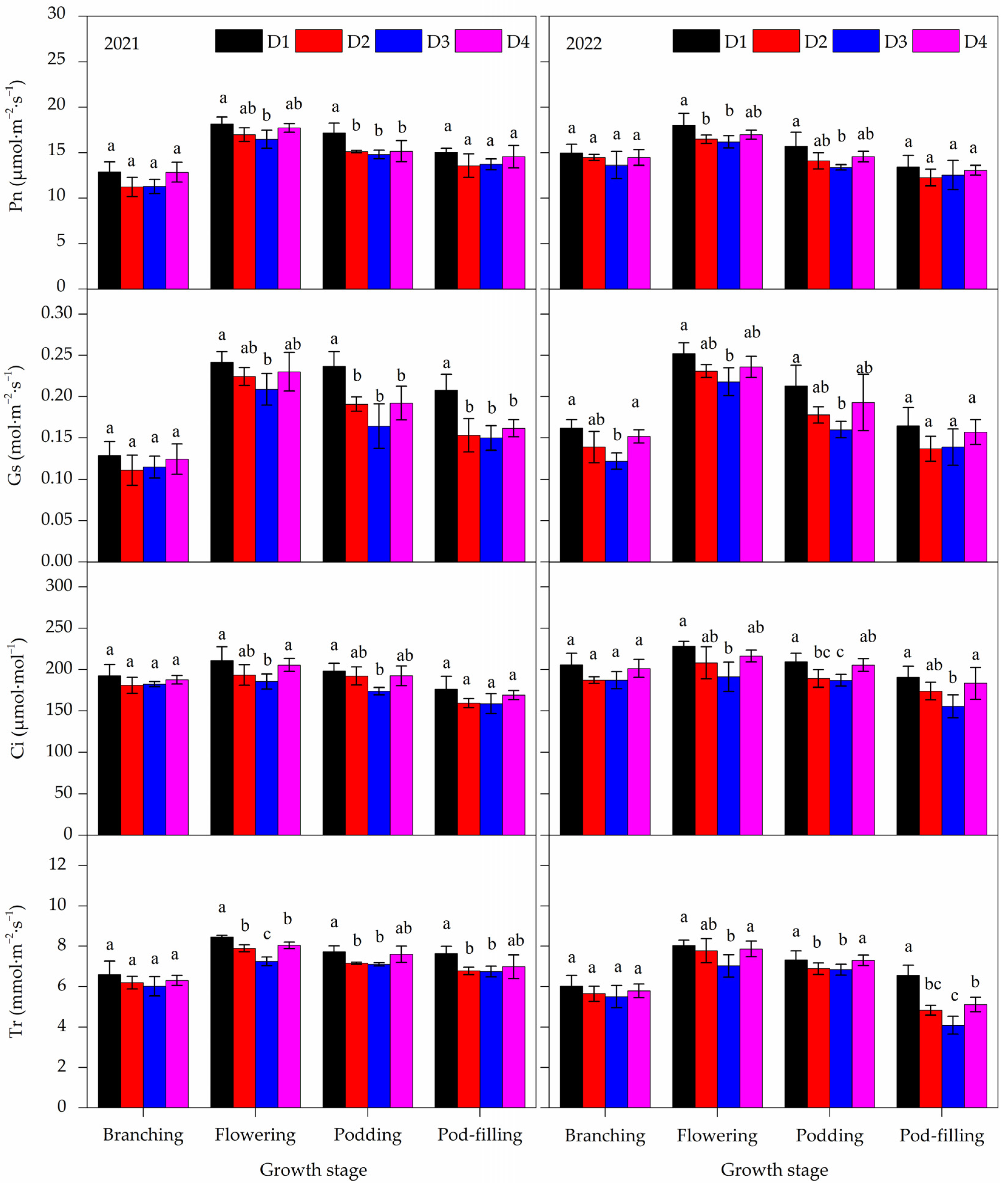Agronomy 14 00183 g008 Agronomy 14 00183 g008