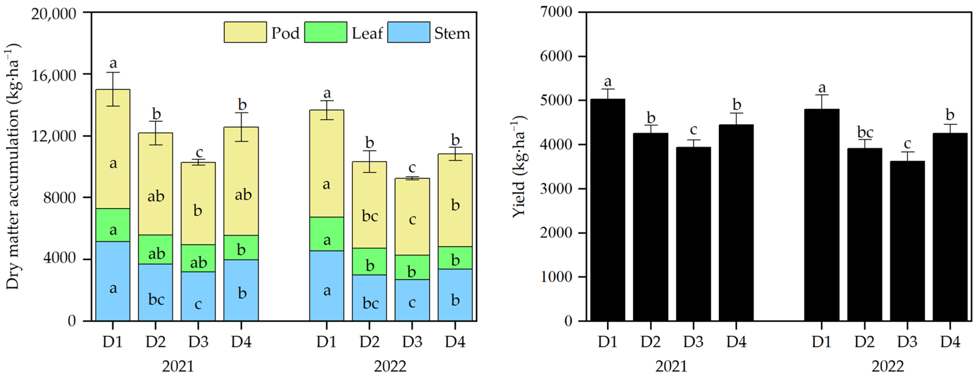 Agronomy 14 00183 g009 Agronomy 14 00183 g009