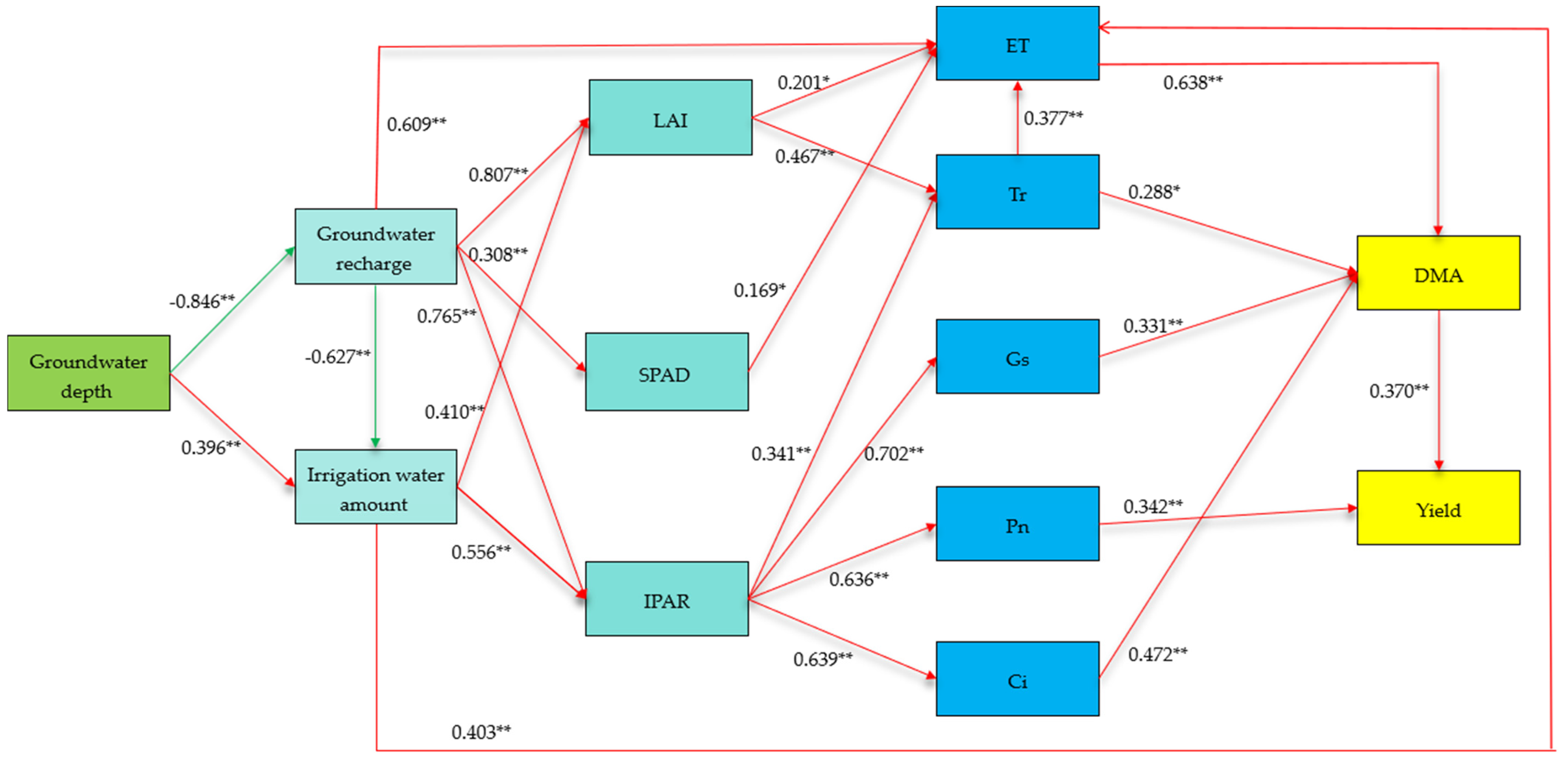 Agronomy 14 00183 g010 Agronomy 14 00183 g010