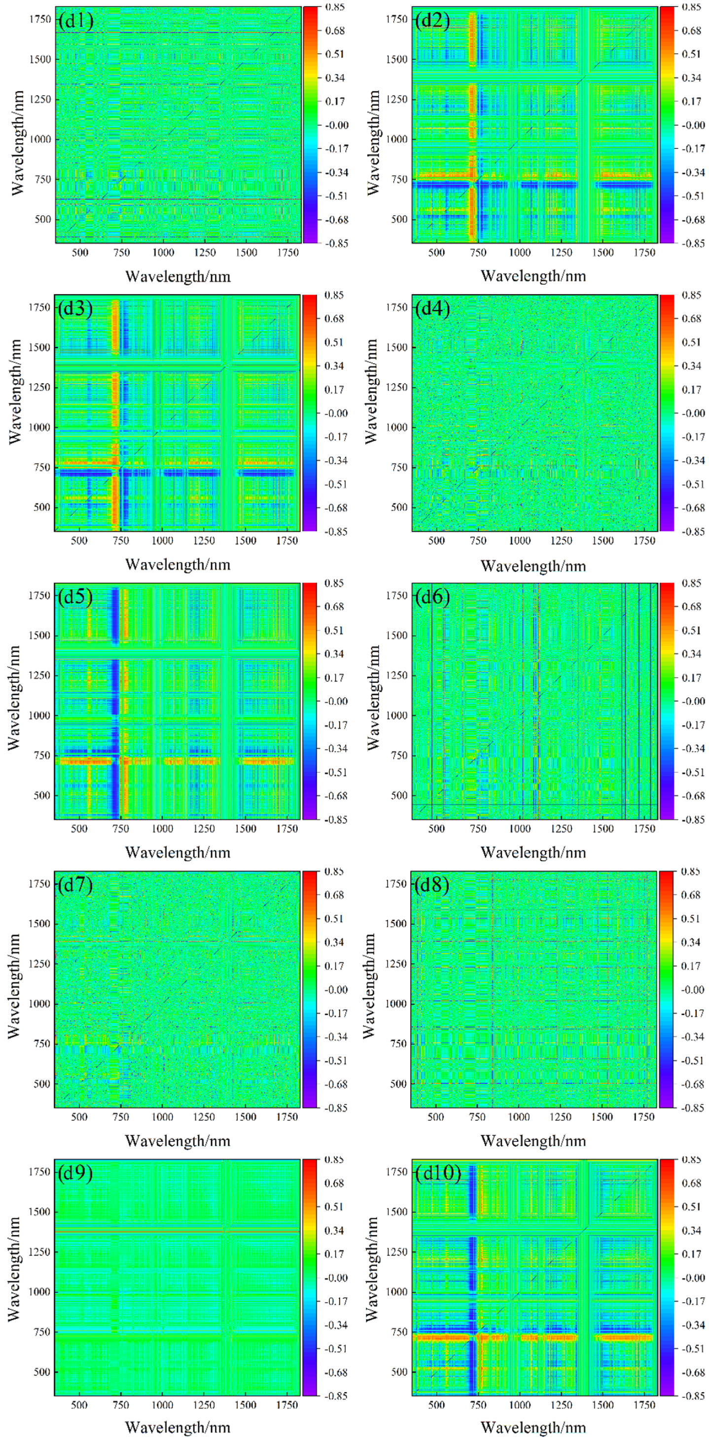 Agronomy 14 00184 g006