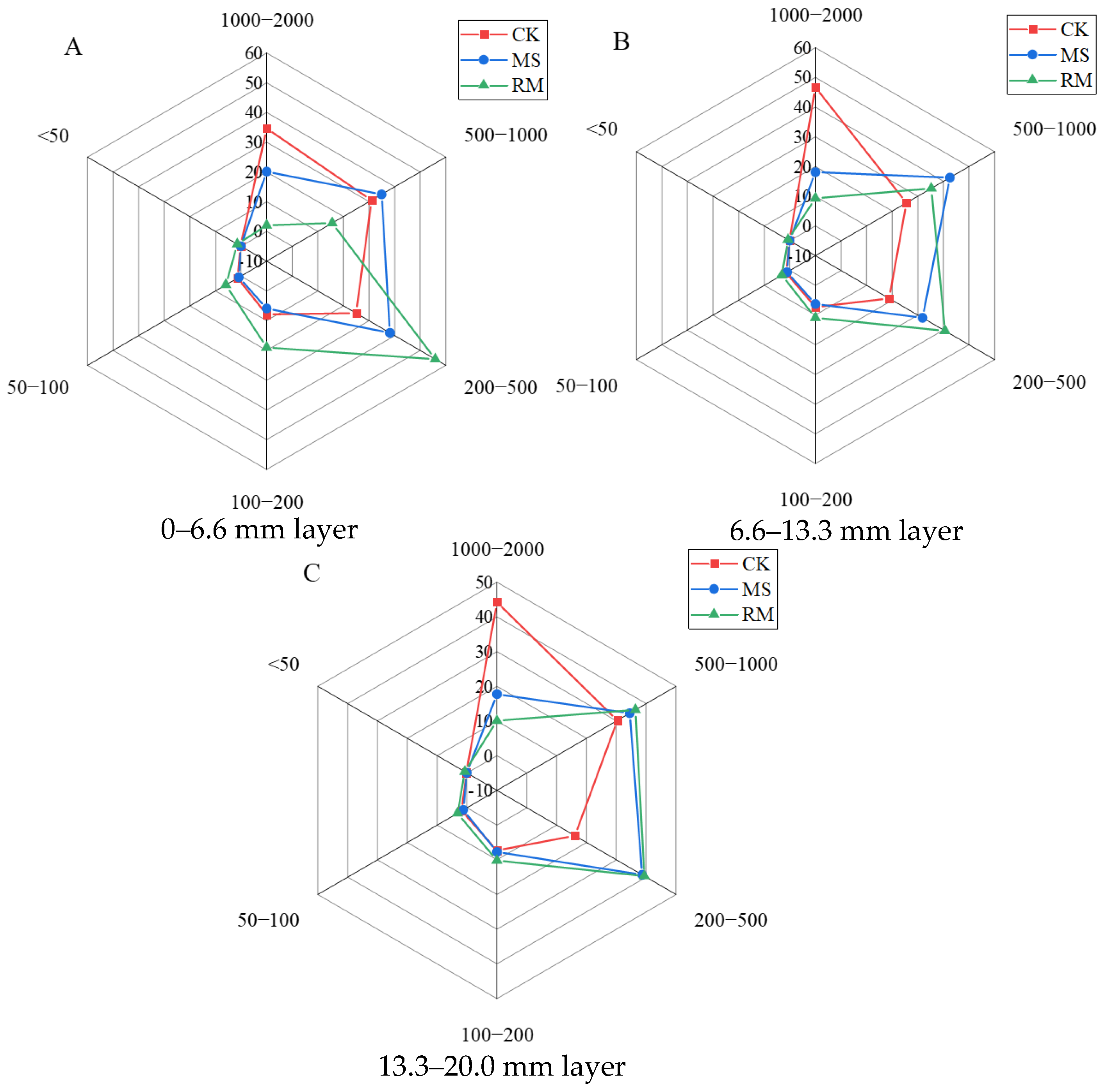 Agronomy 14 00186 g004