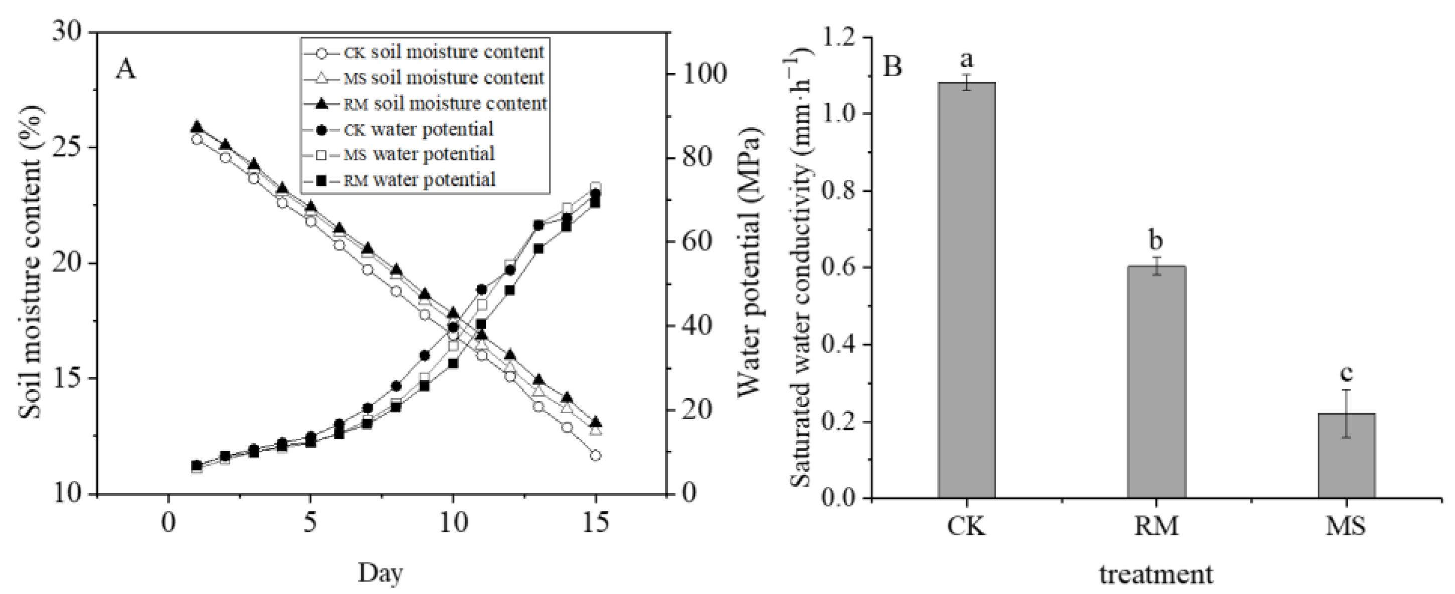 Agronomy 14 00186 g005