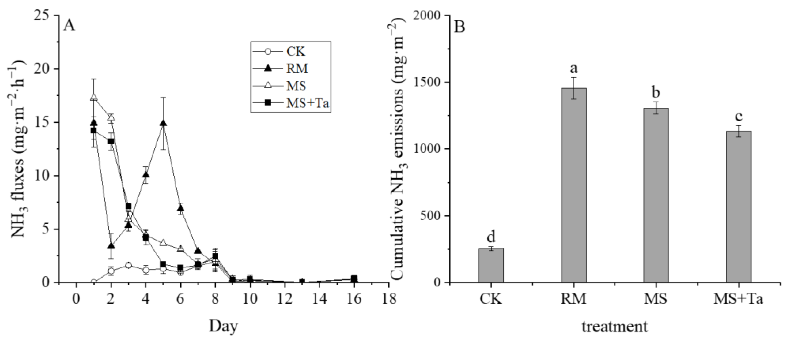 Agronomy 14 00186 g006