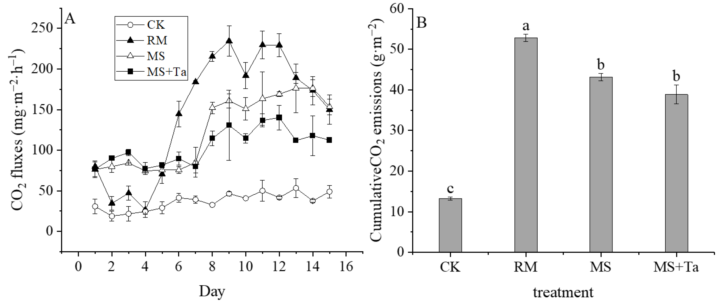 Agronomy 14 00186 g008