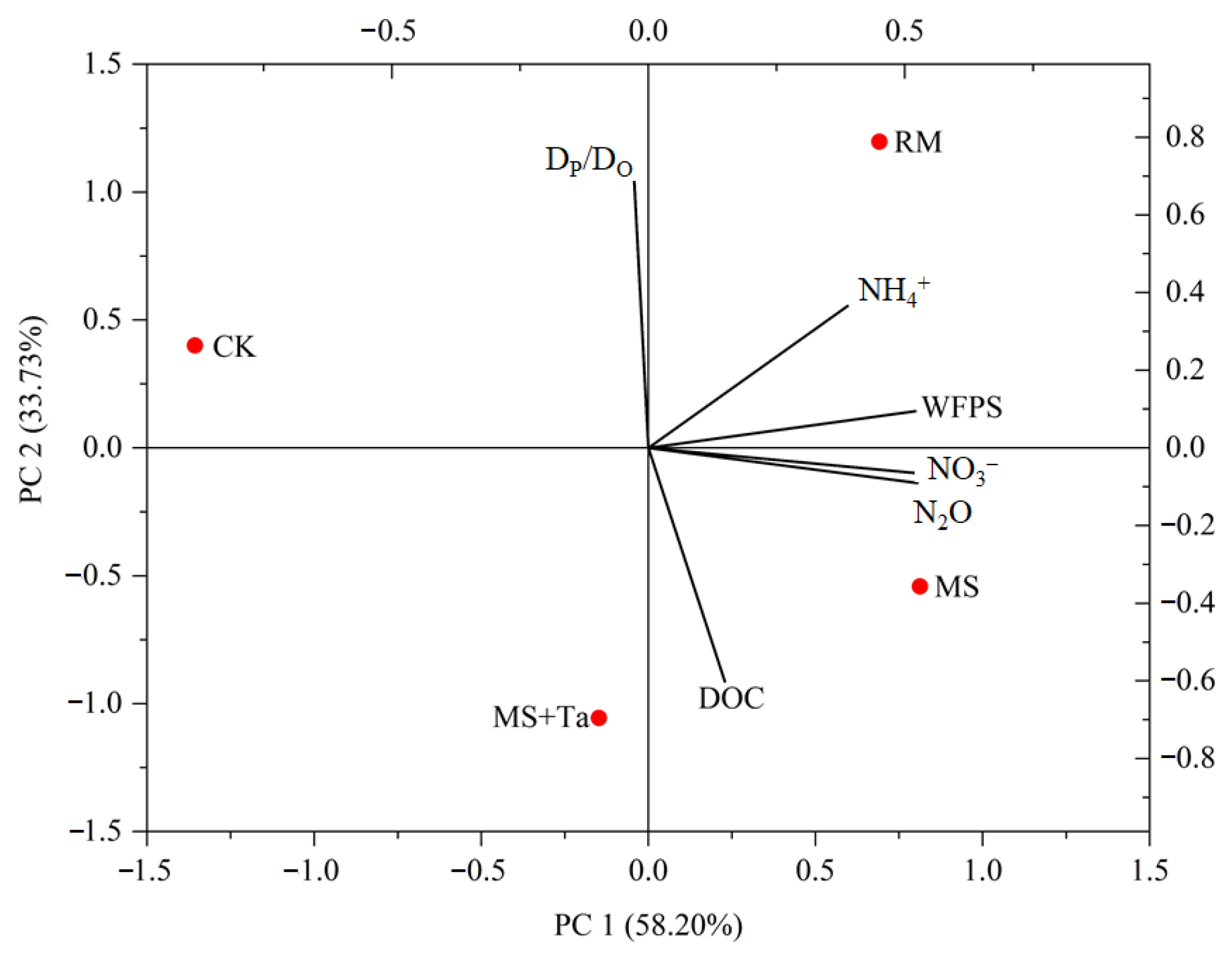 Agronomy 14 00186 g012