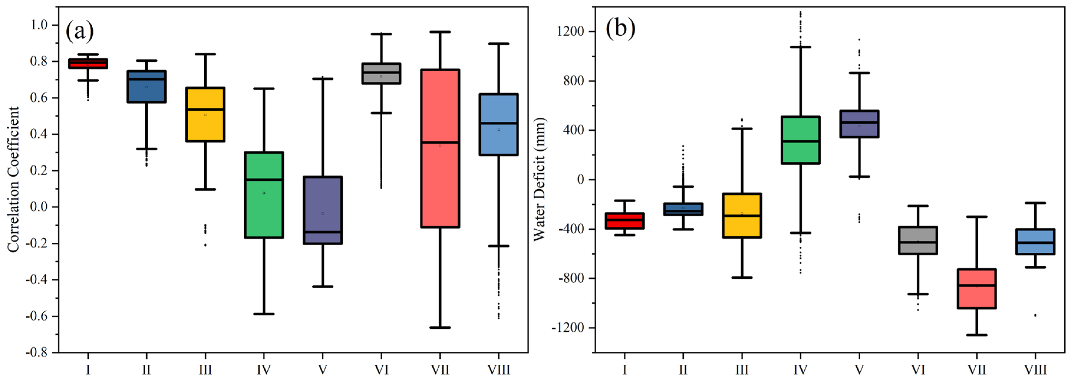 Agronomy 14 00188 g007