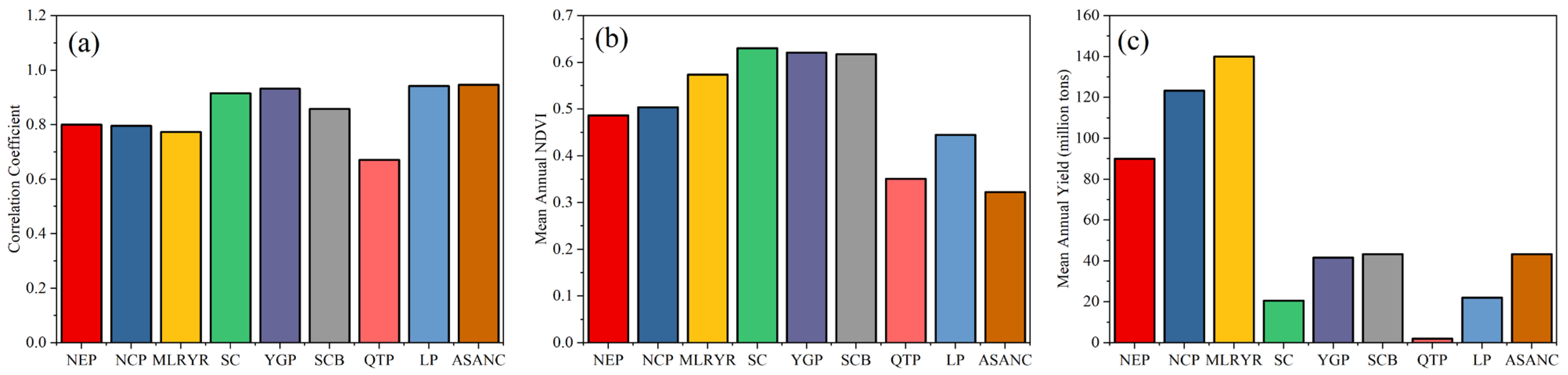 Agronomy 14 00188 g008