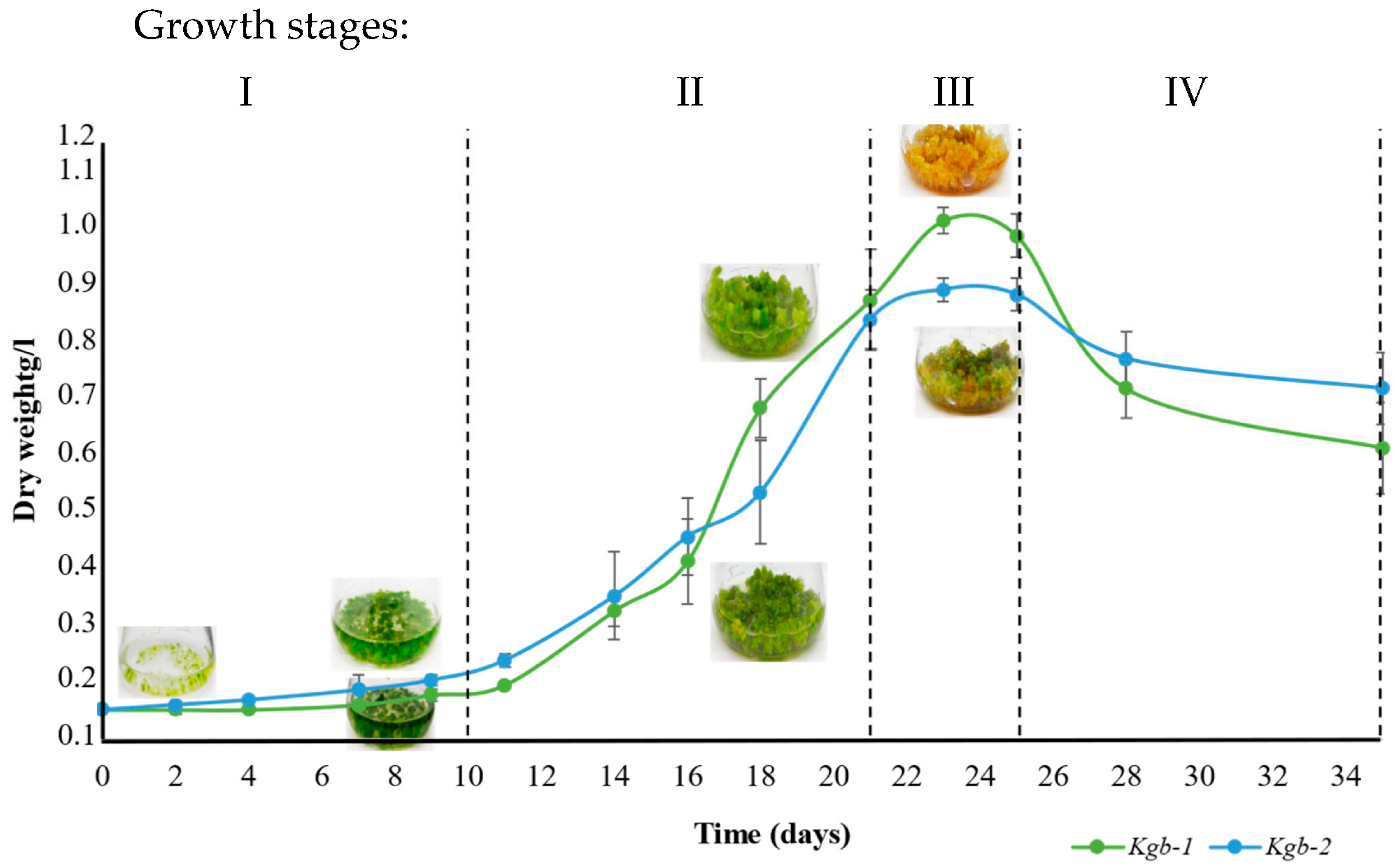 Agronomy 14 00189 g004 Agronomy 14 00189 g004