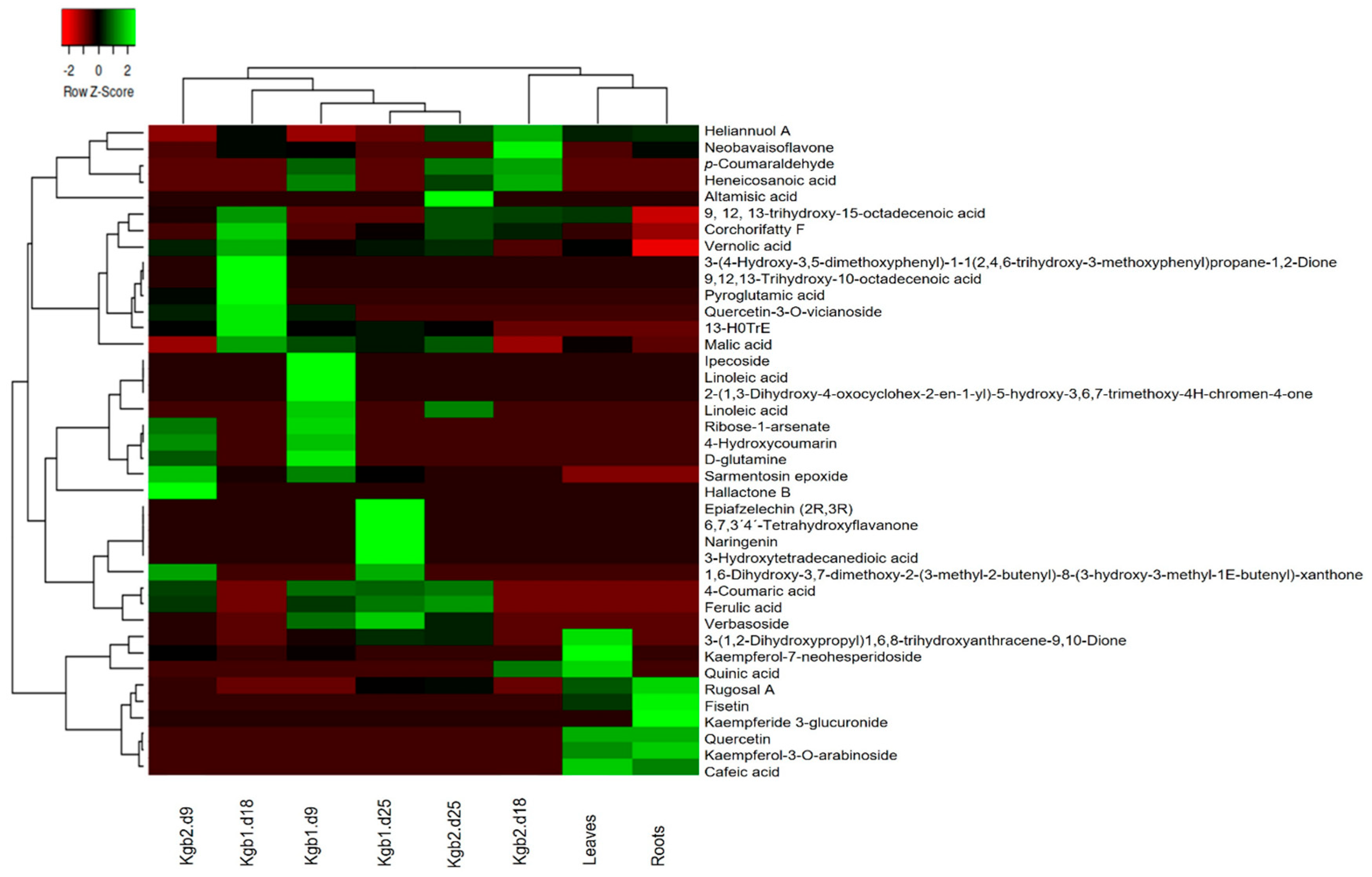 Agronomy 14 00189 g005 Agronomy 14 00189 g005