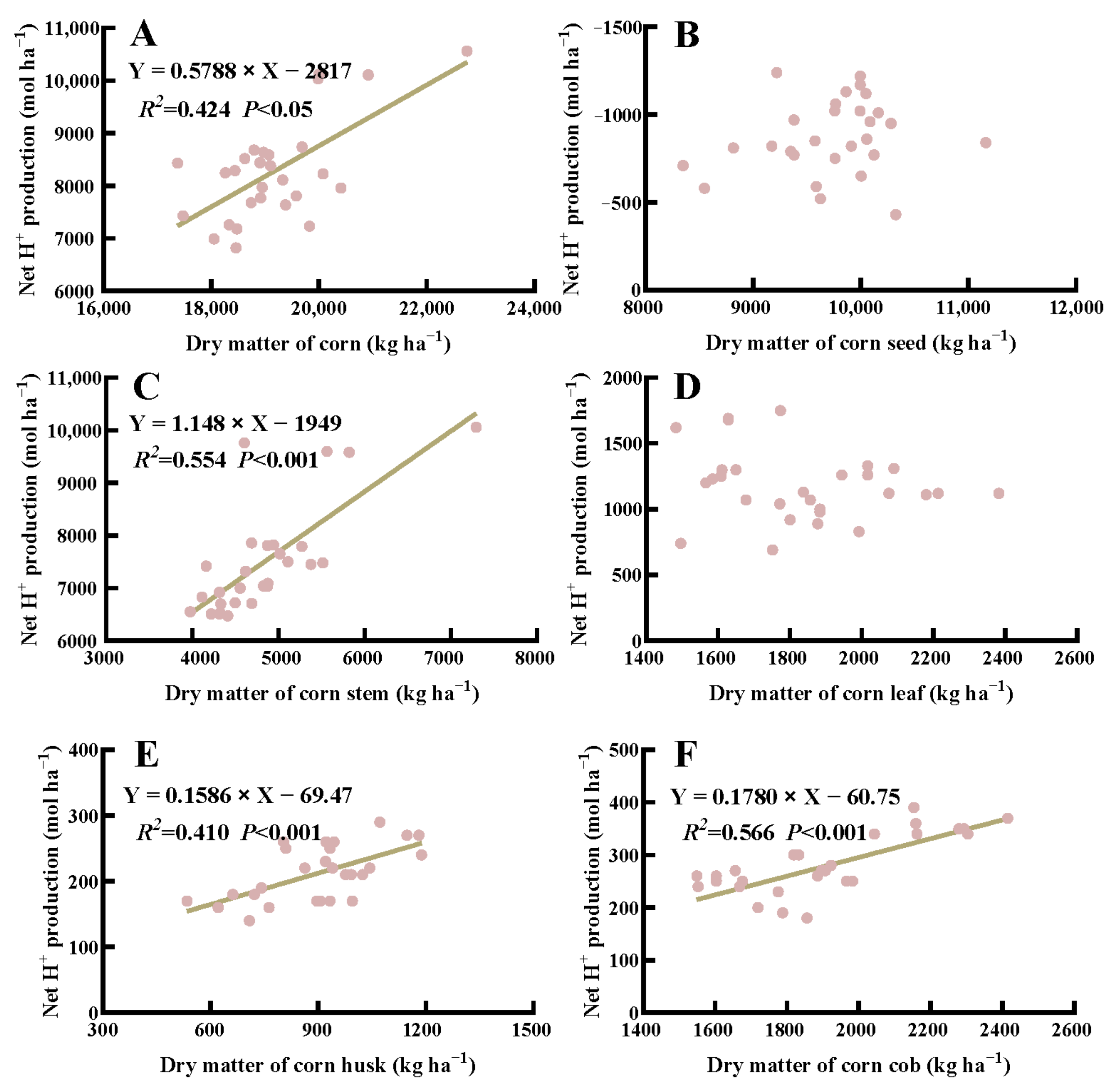 Agronomy 14 00191 g005