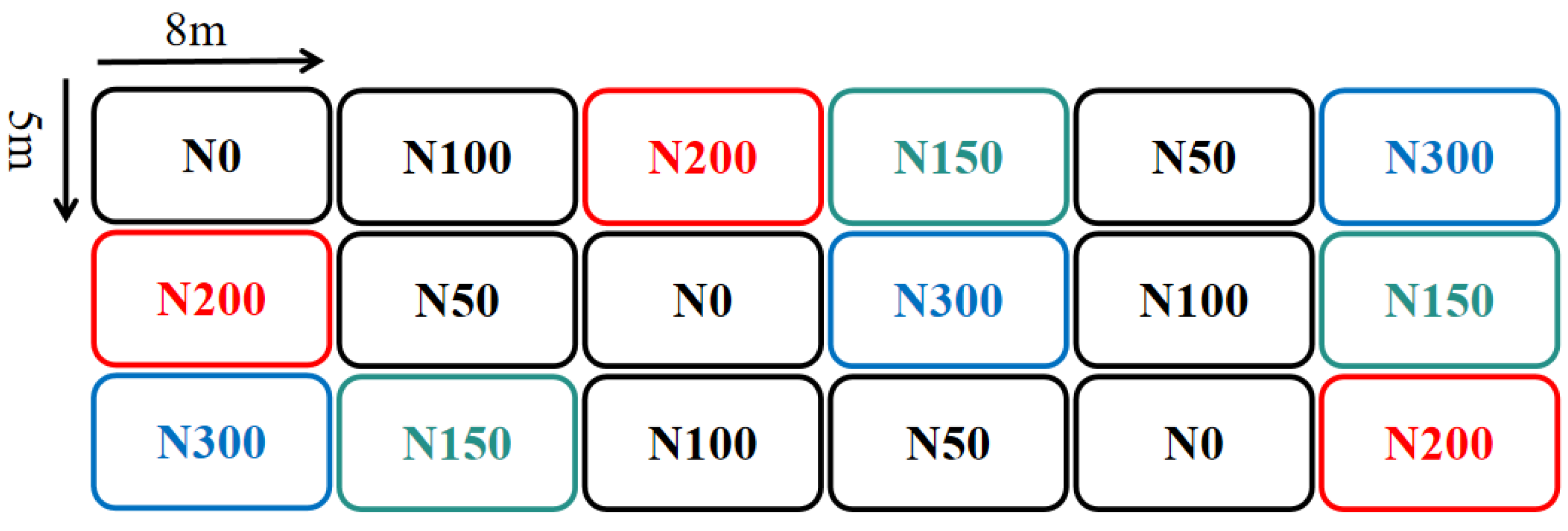 Agronomy 14 00193 g001