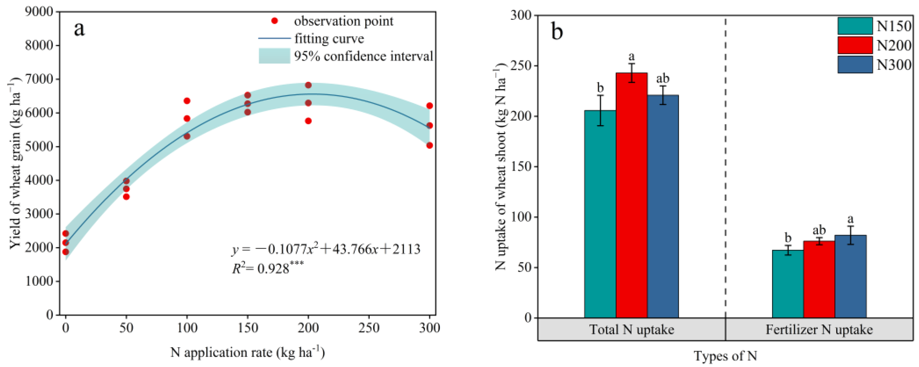 Agronomy 14 00193 g002