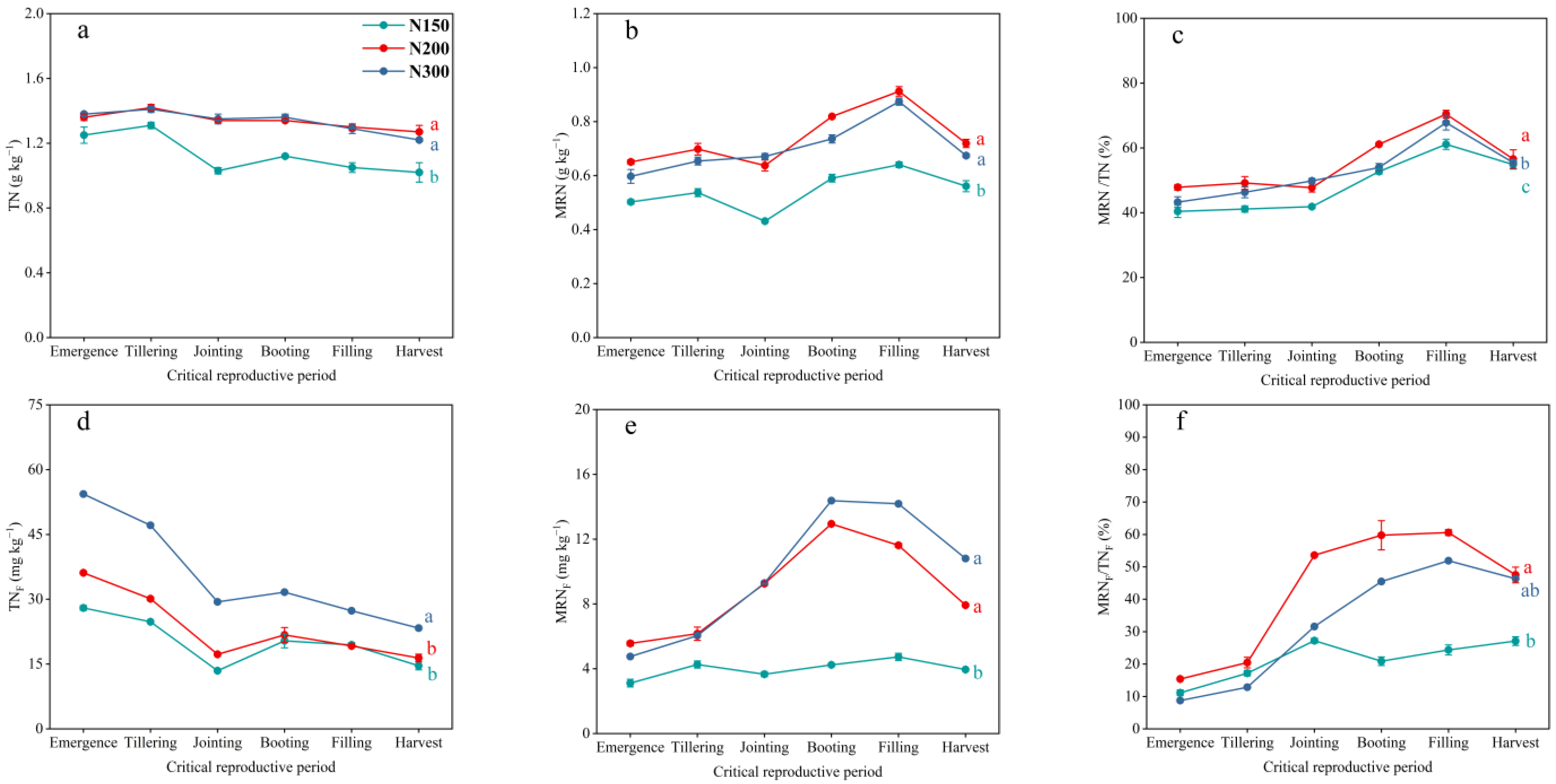 Agronomy 14 00193 g003