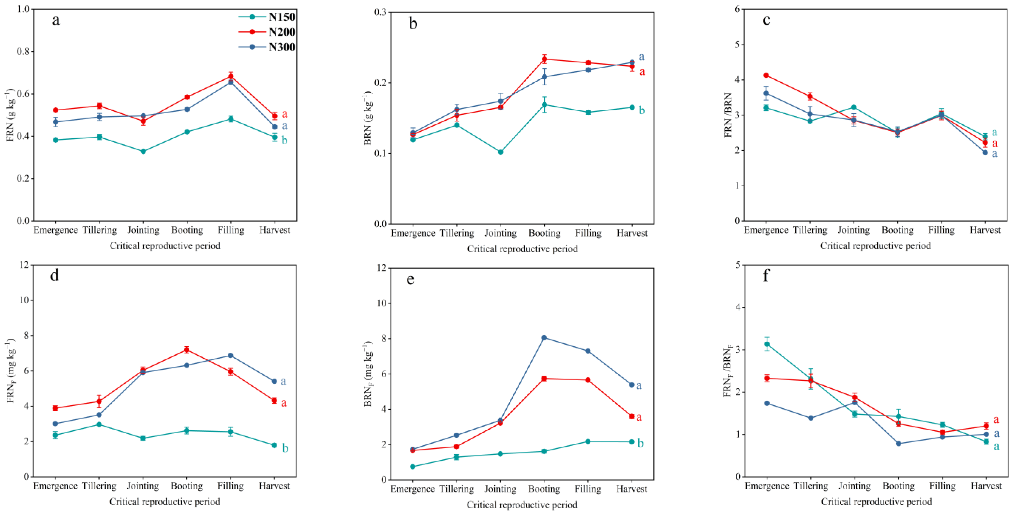 Agronomy 14 00193 g004