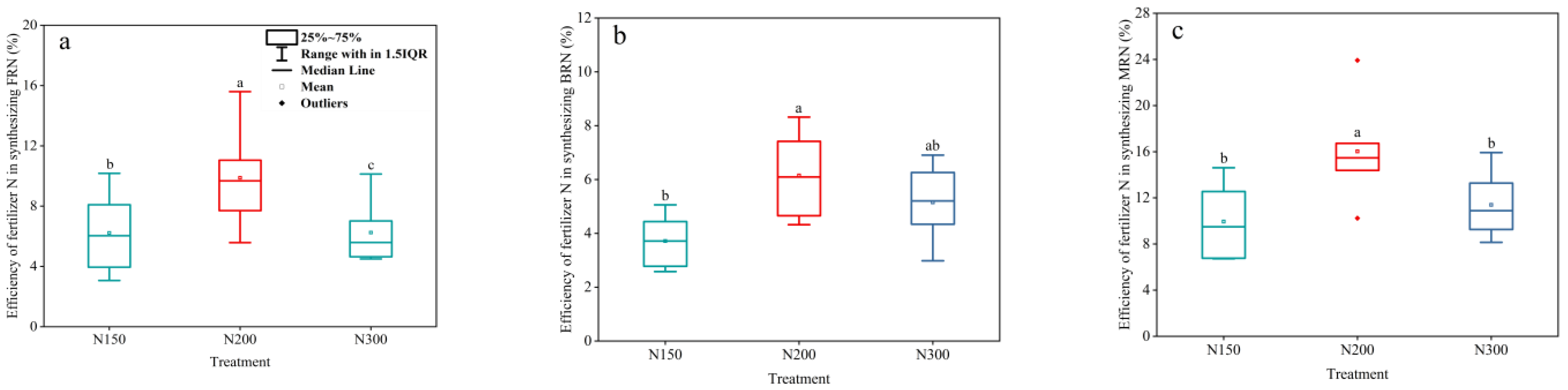 Agronomy 14 00193 g005