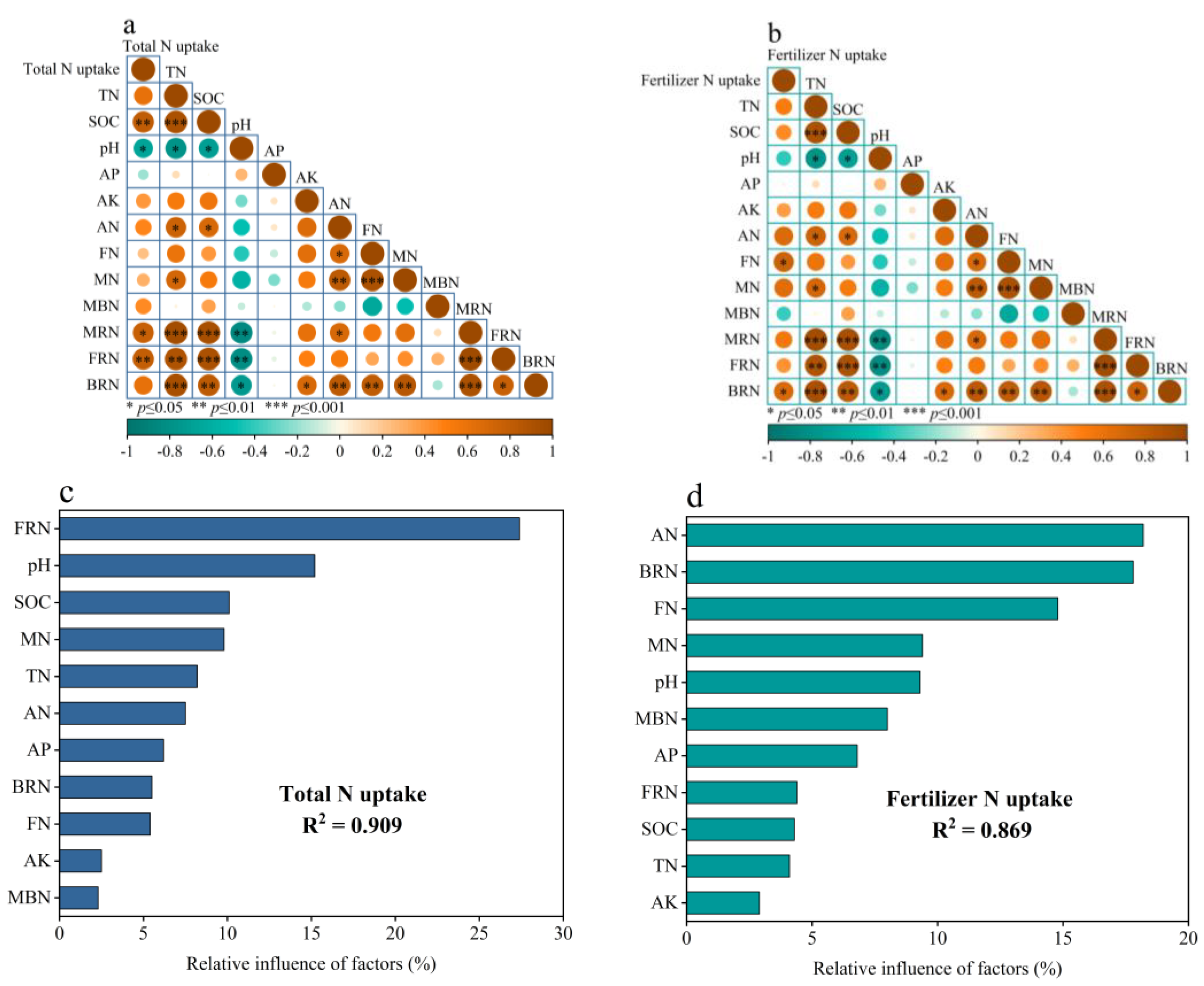 Agronomy 14 00193 g007