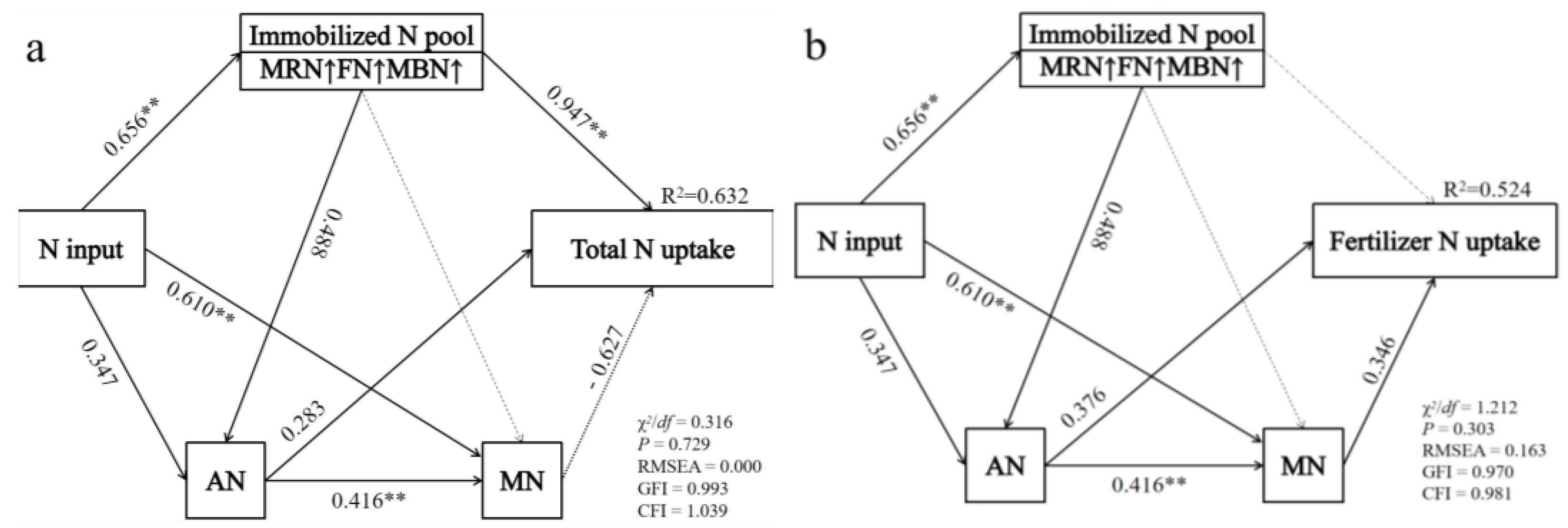 Agronomy 14 00193 g008