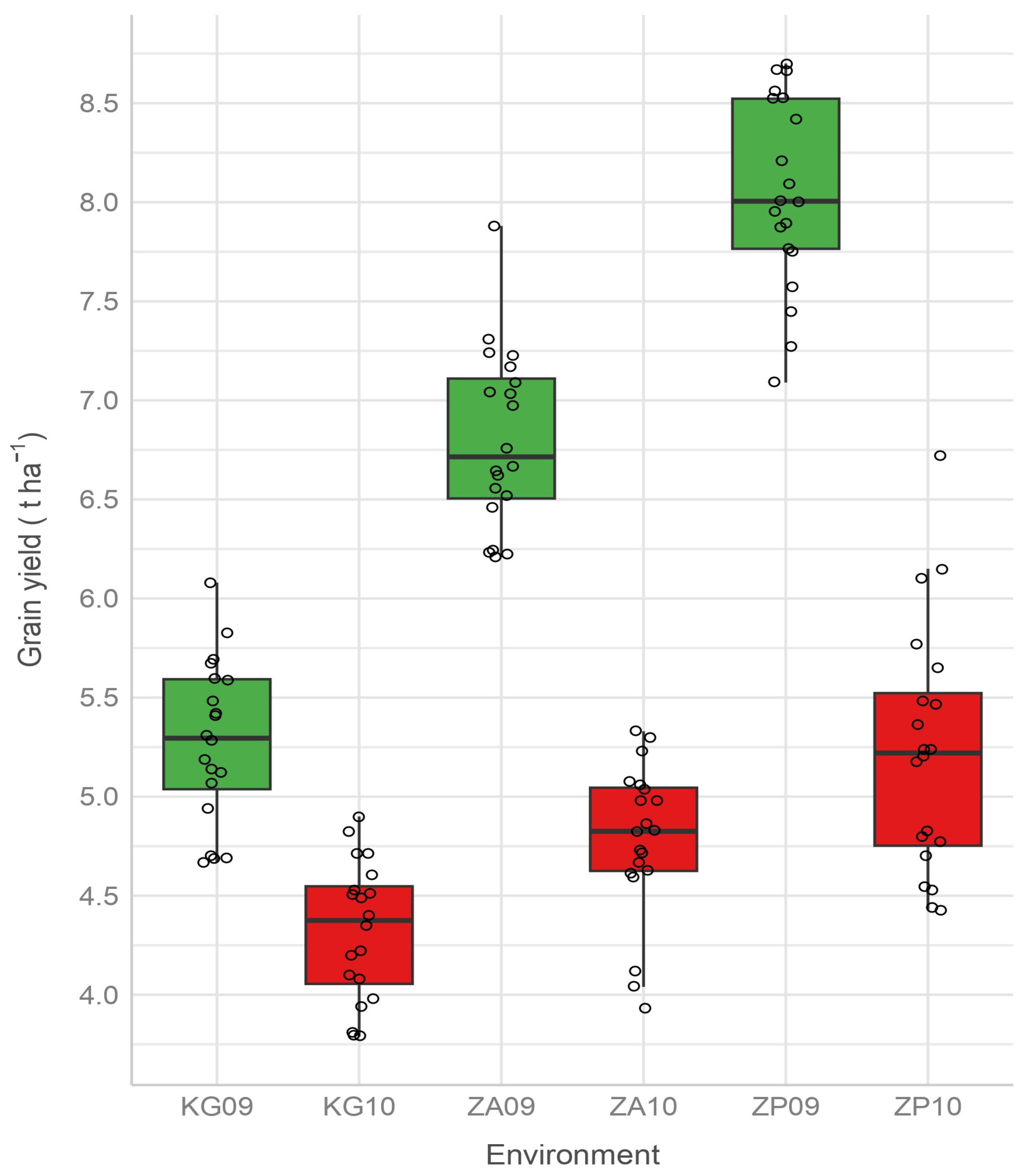 Agronomy 14 00194 g001