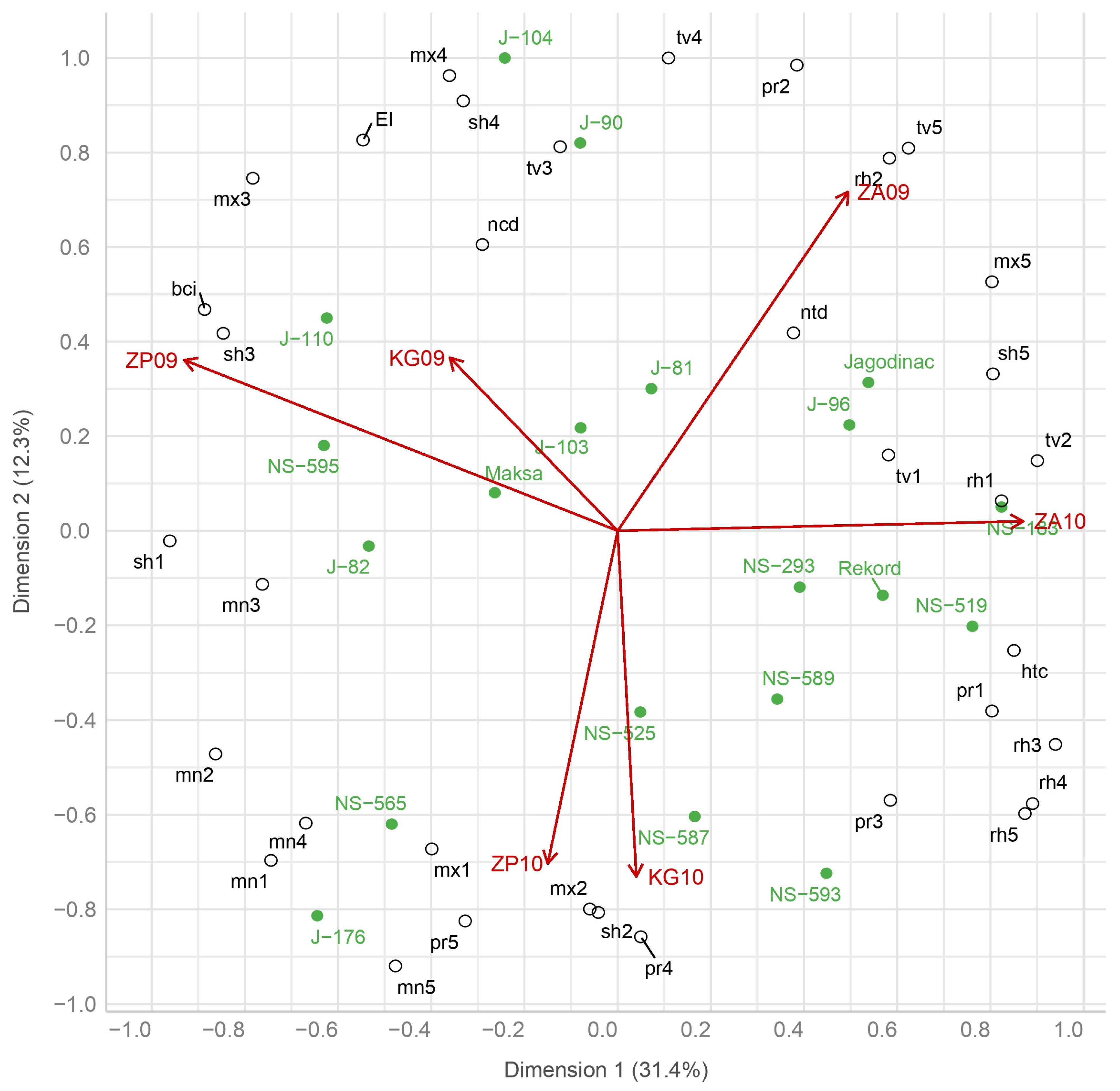 Agronomy 14 00194 g002