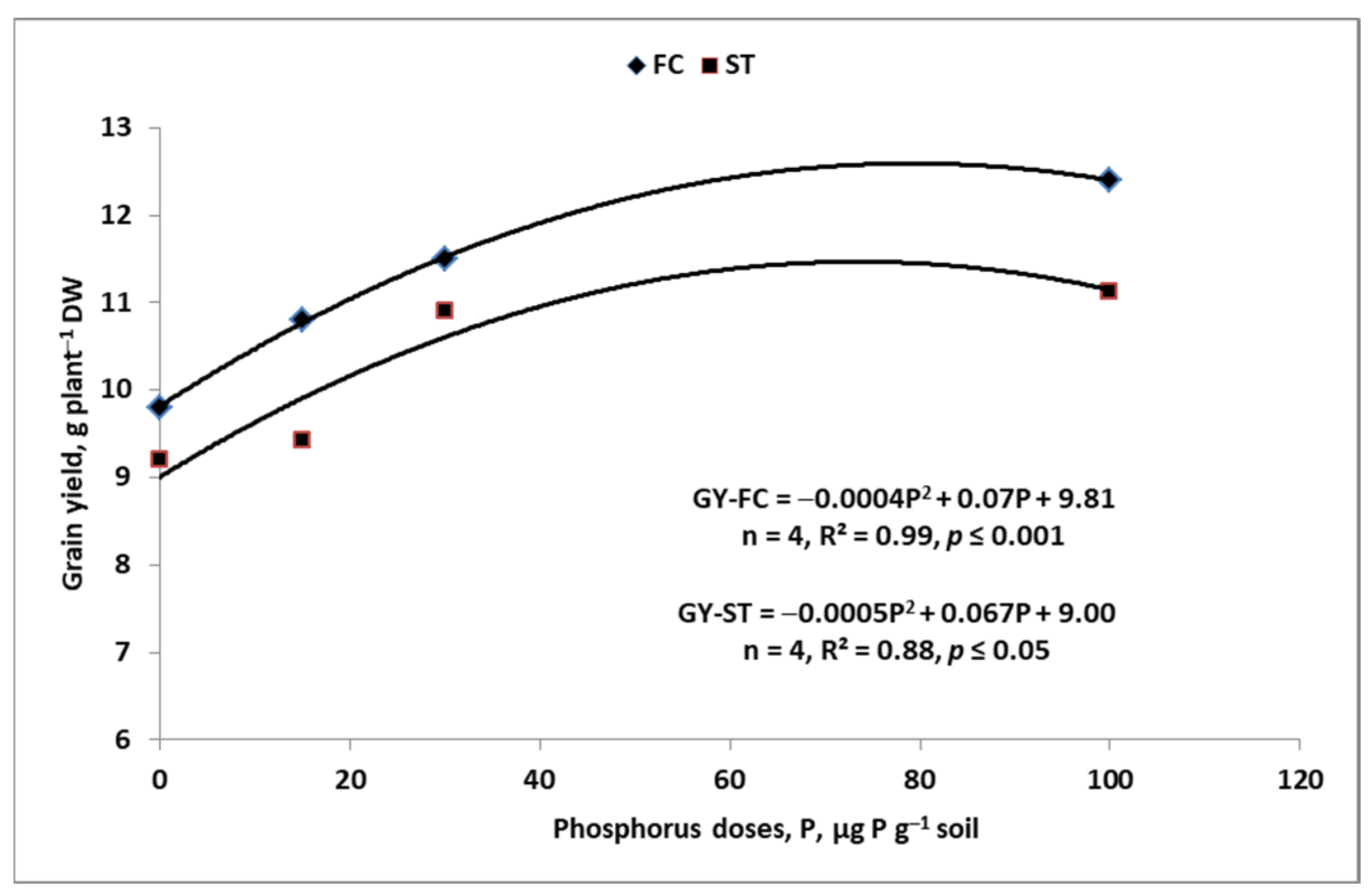 Agronomy 14 00200 g004