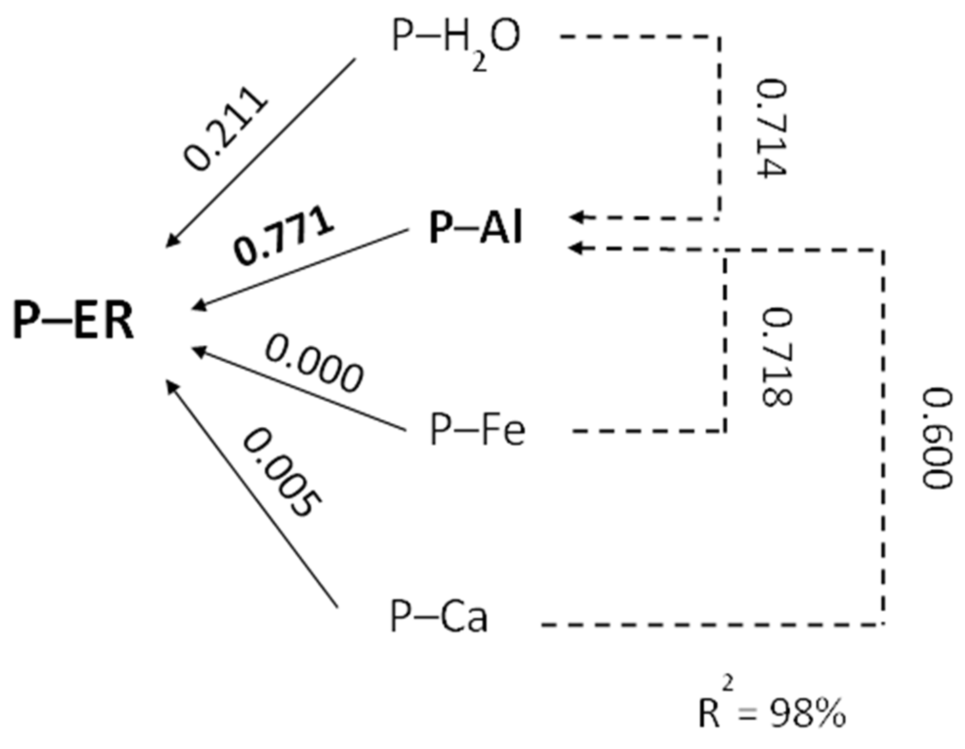 Agronomy 14 00200 g010