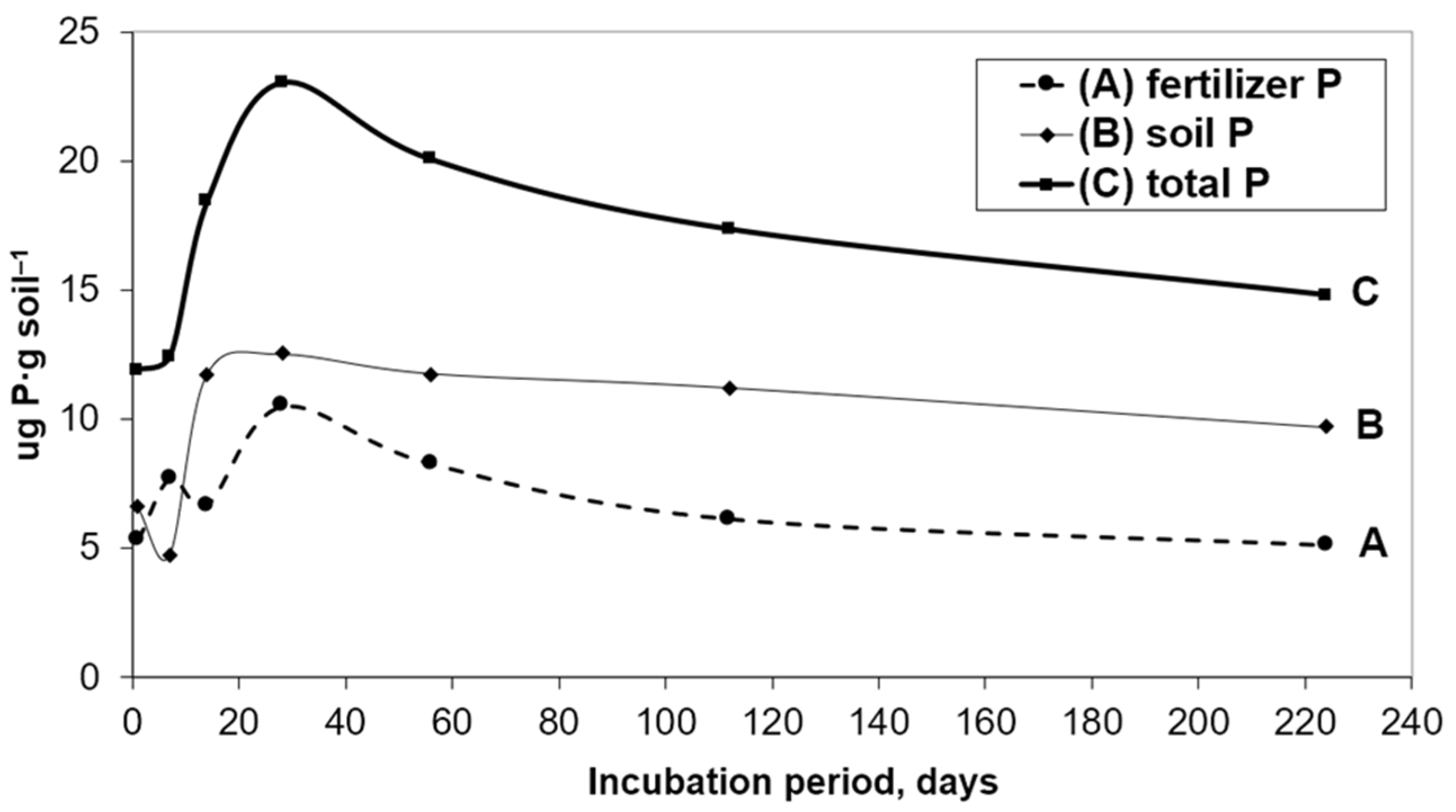 Agronomy 14 00200 g011
