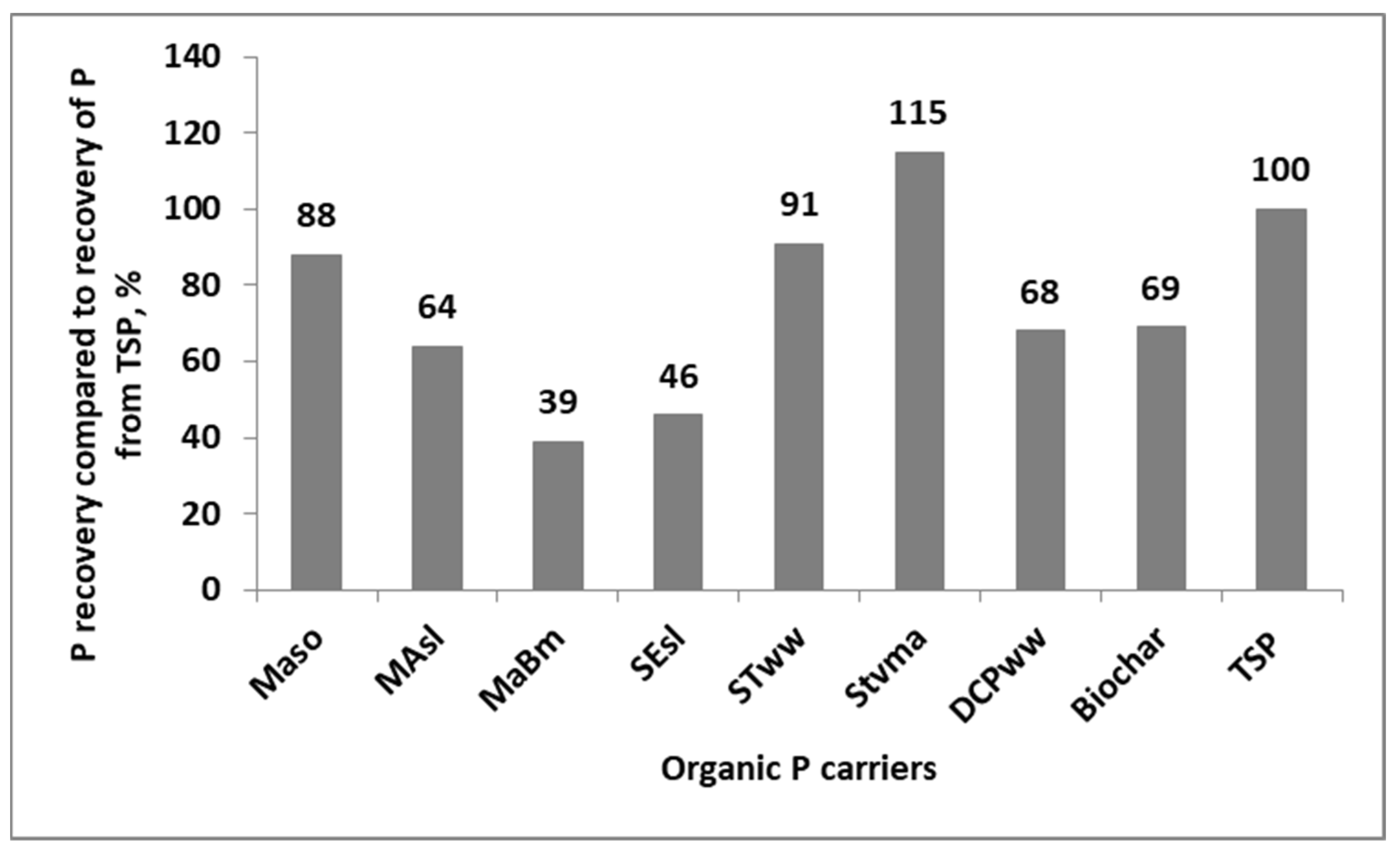 Agronomy 14 00200 g013