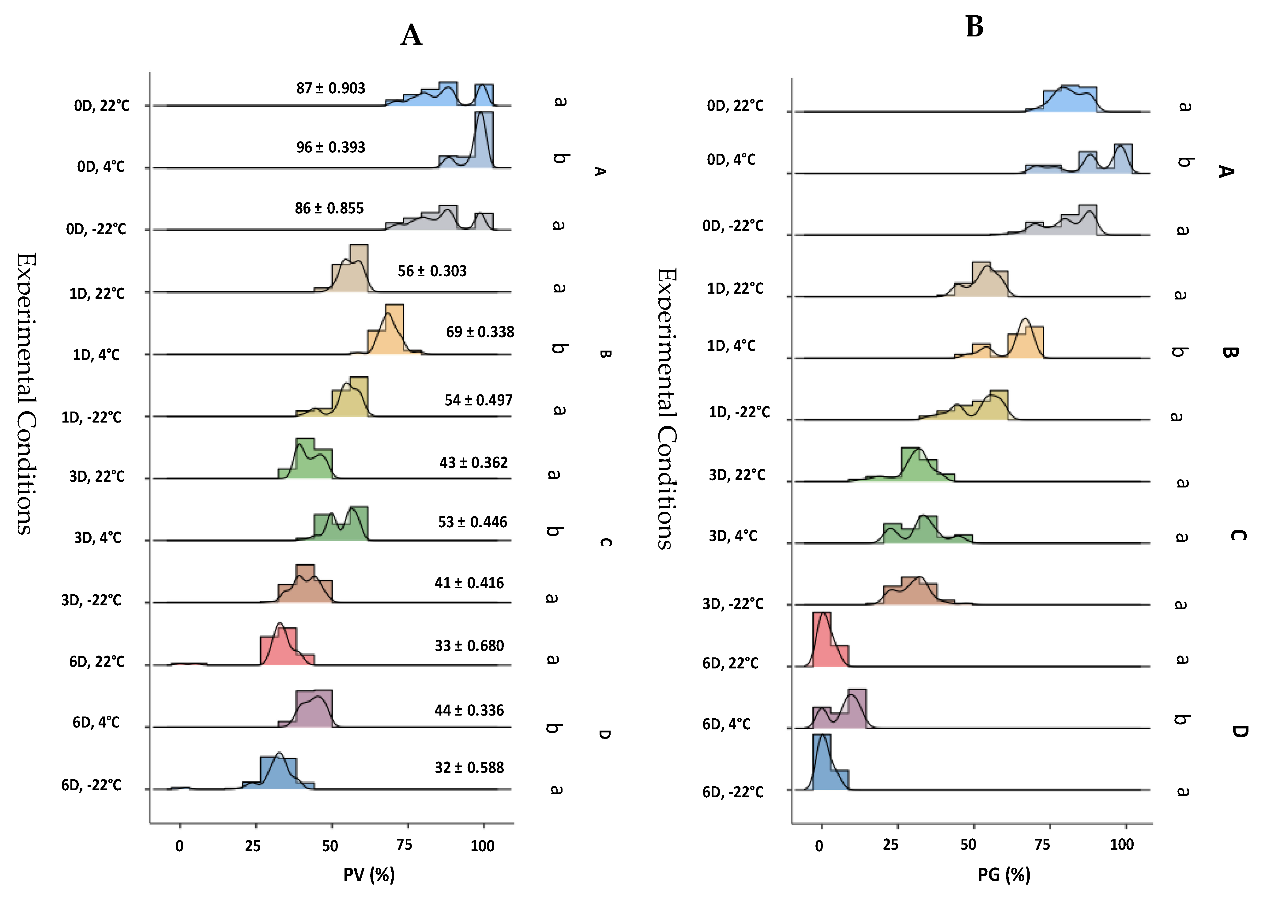 Agronomy 14 00201 g003 Agronomy 14 00201 g003