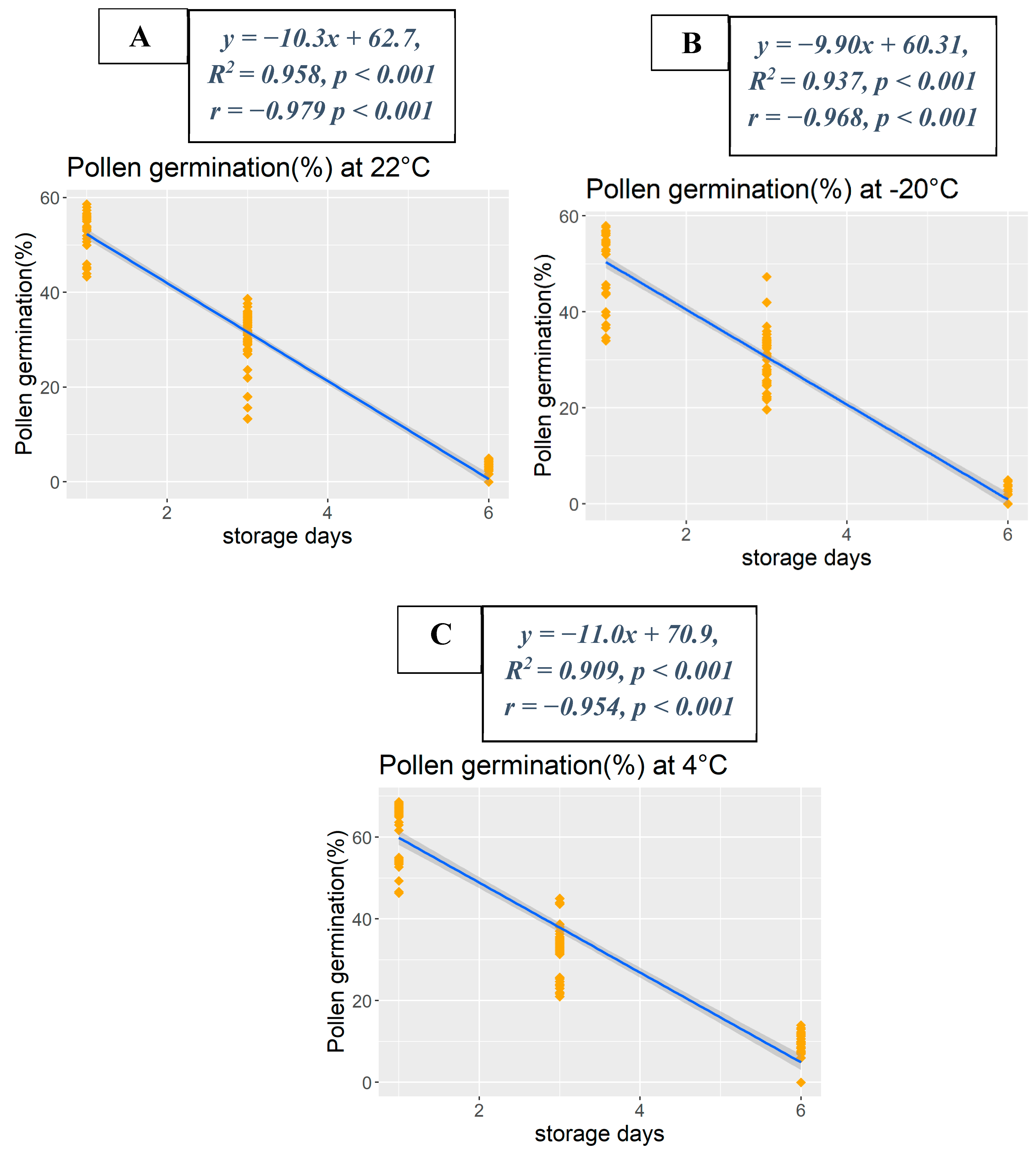 Agronomy 14 00201 g005 Agronomy 14 00201 g005