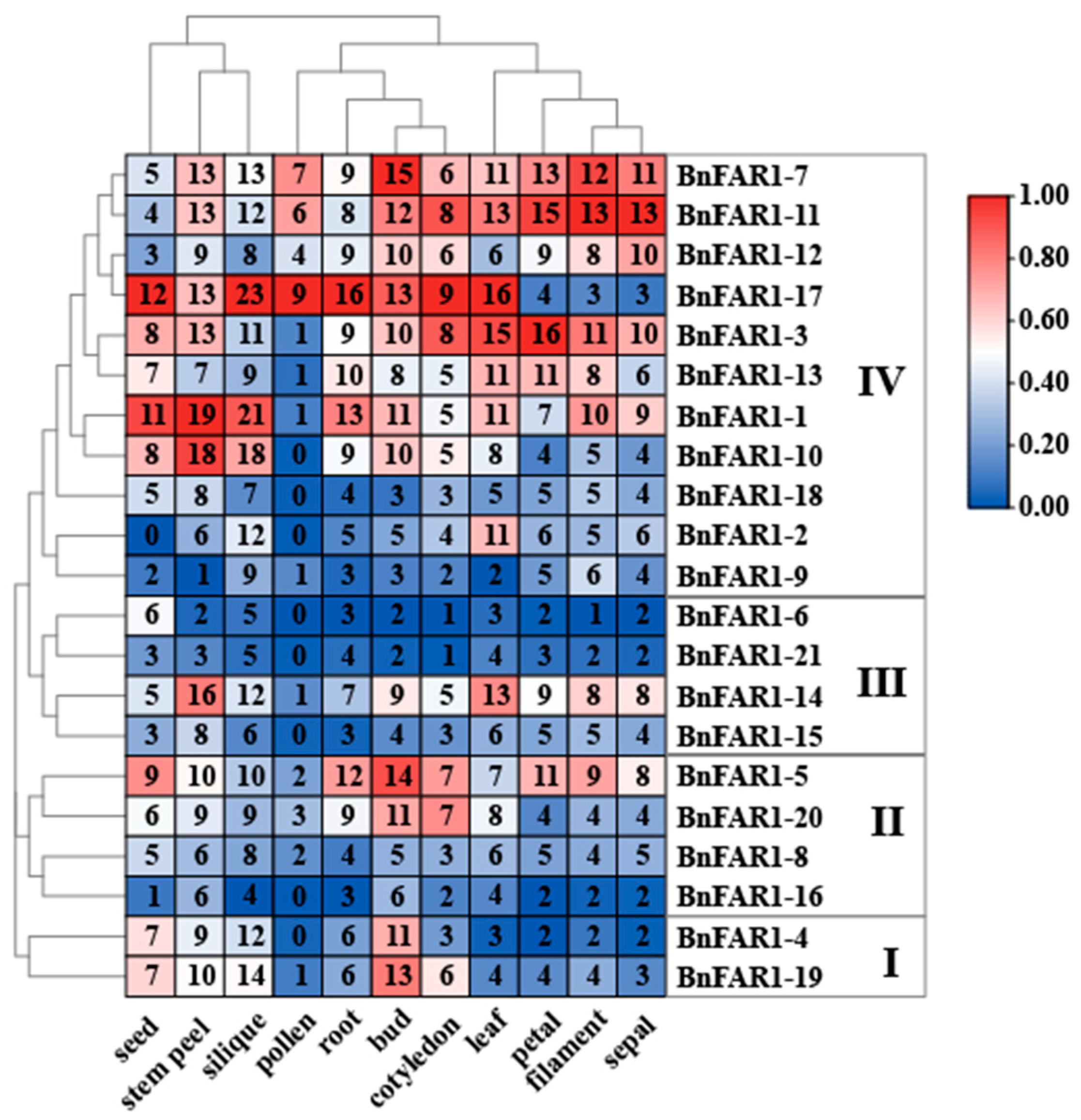 Agronomy 14 00202 g006