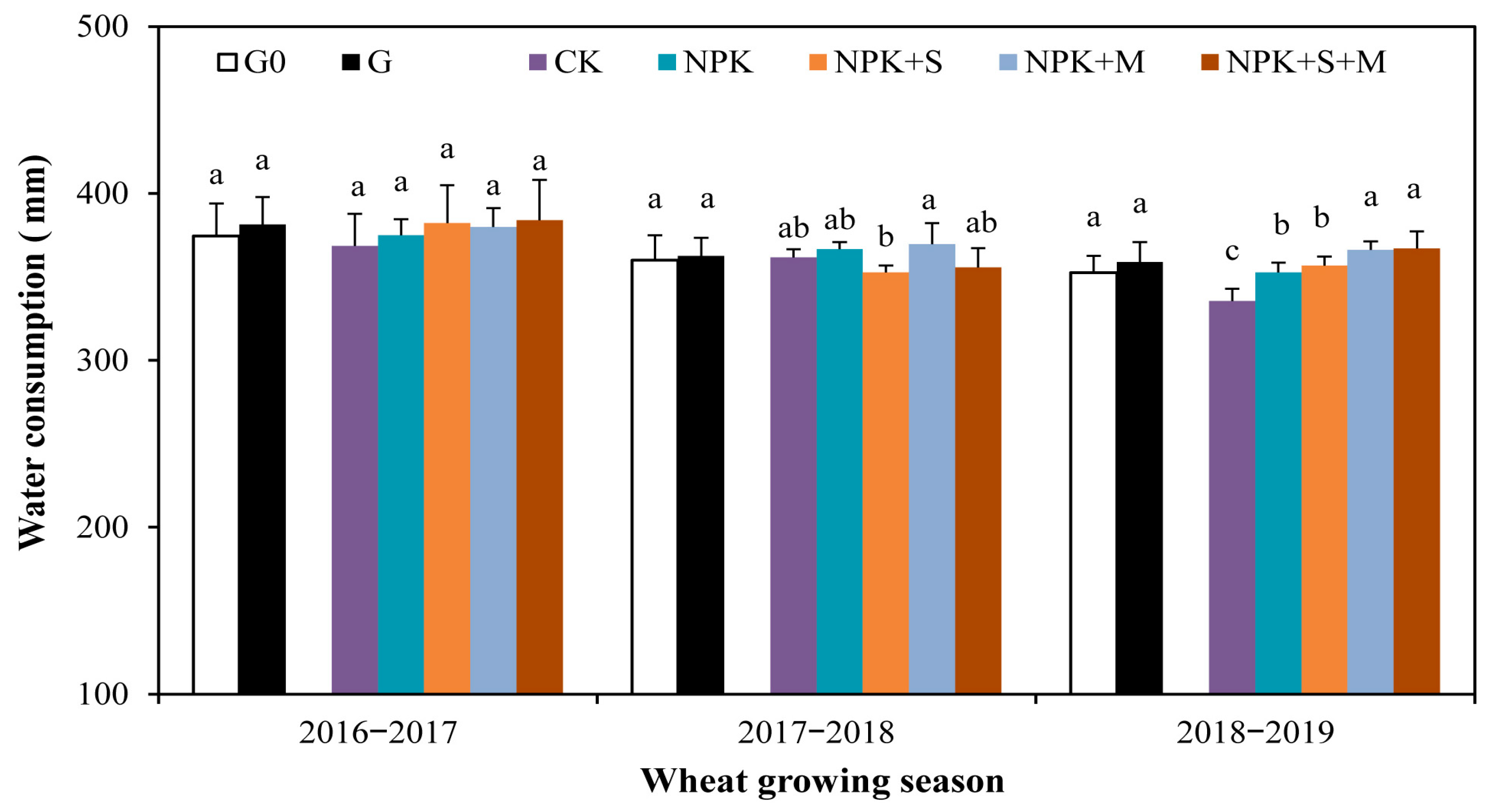 Agronomy 14 00203 g004