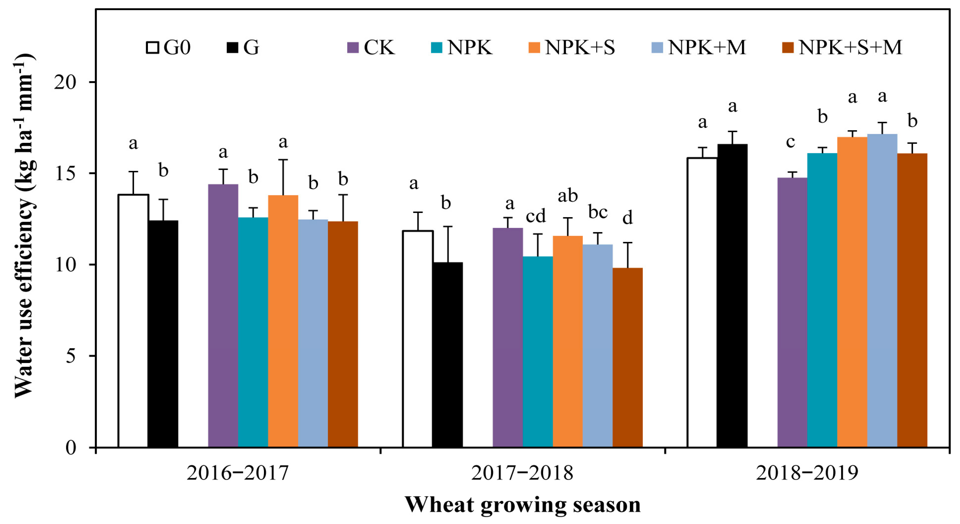 Agronomy 14 00203 g005