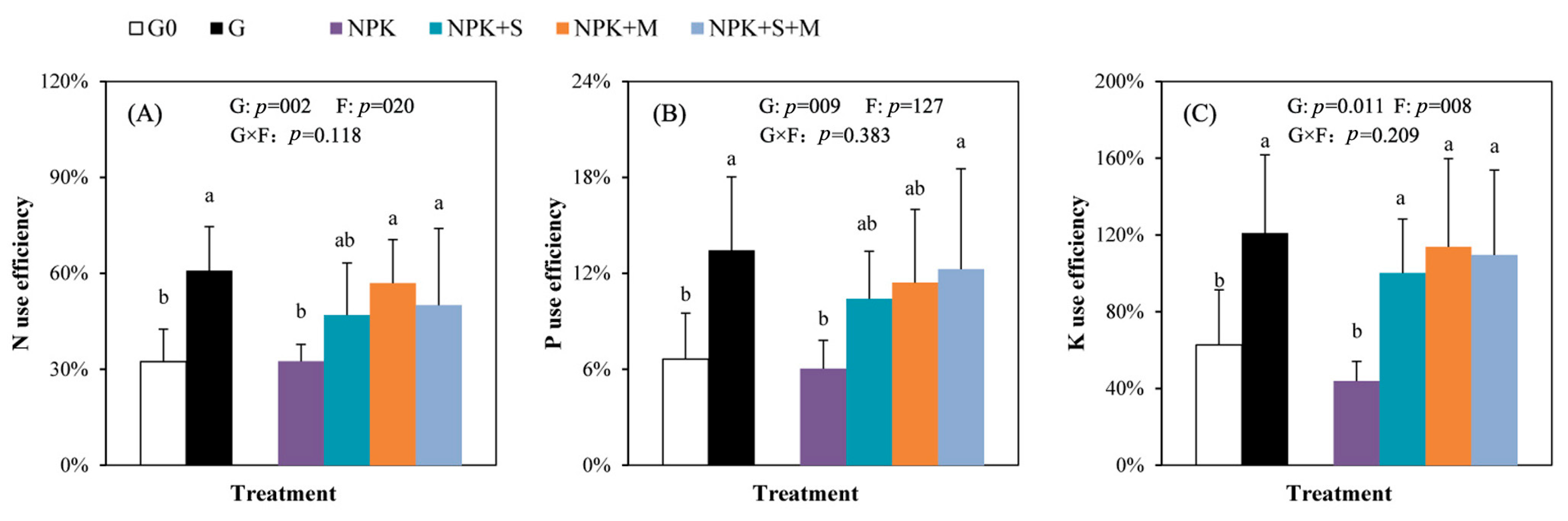 Agronomy 14 00203 g006