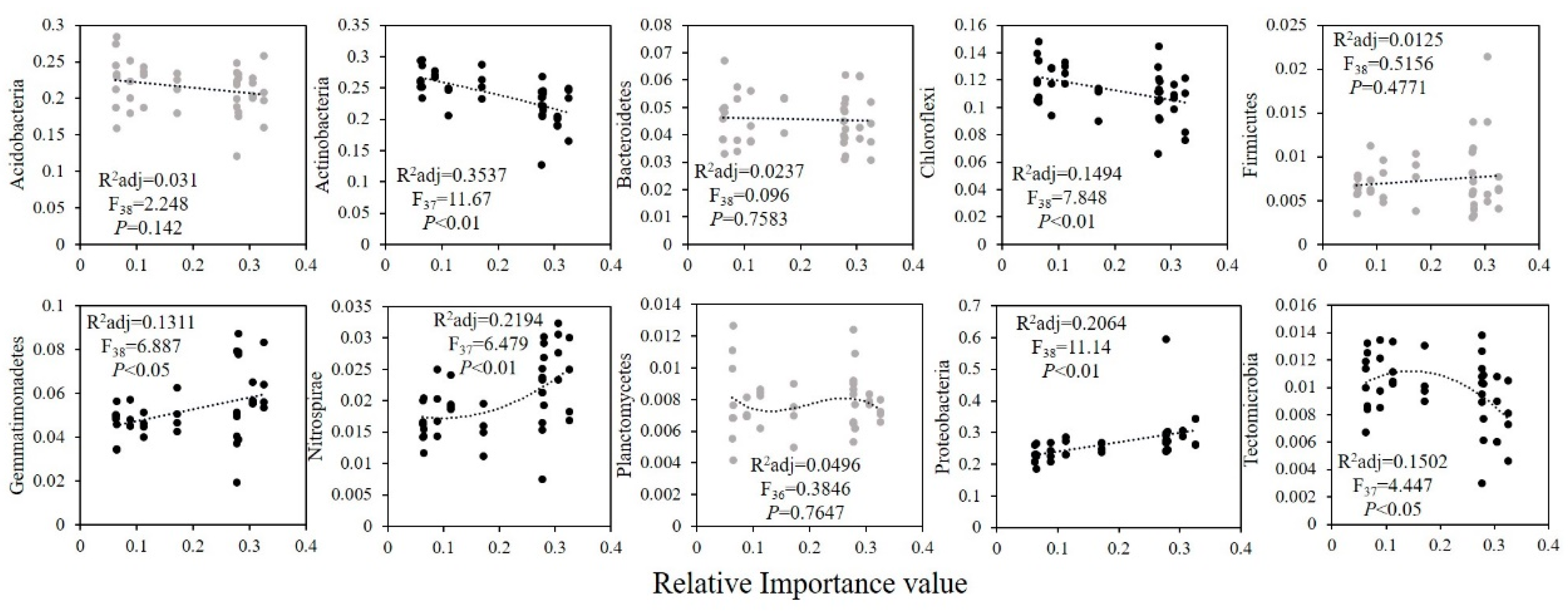 Agronomy 14 00204 g004