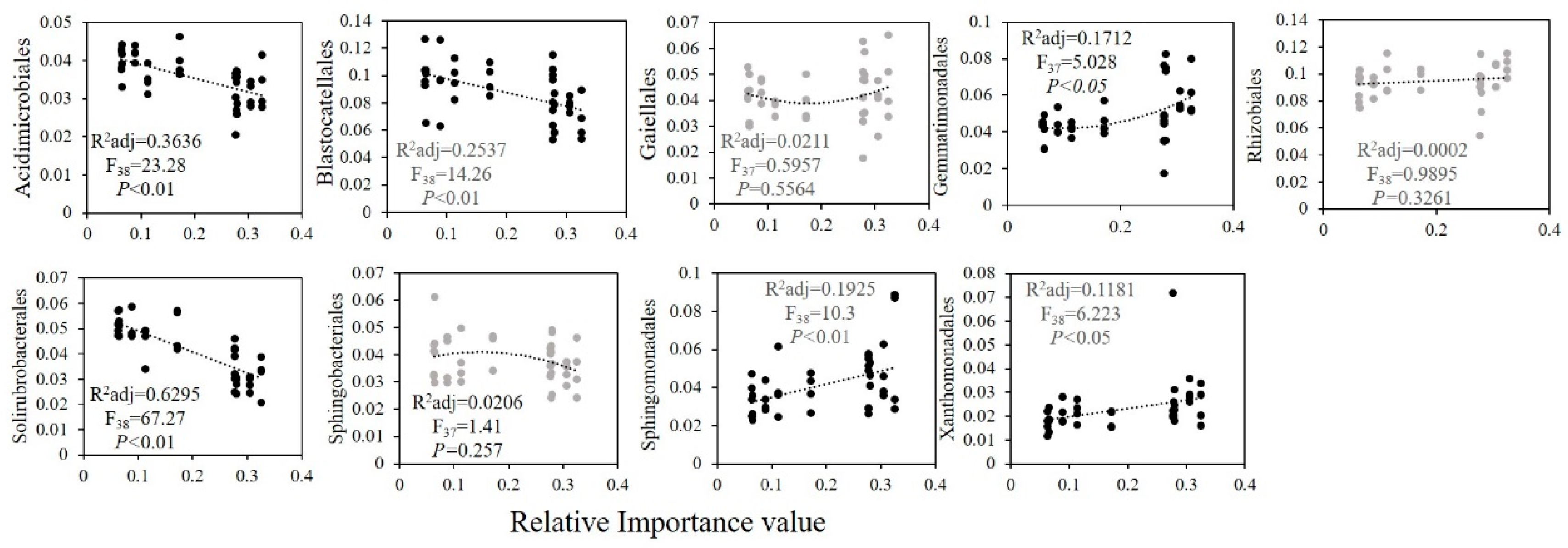 Agronomy 14 00204 g005