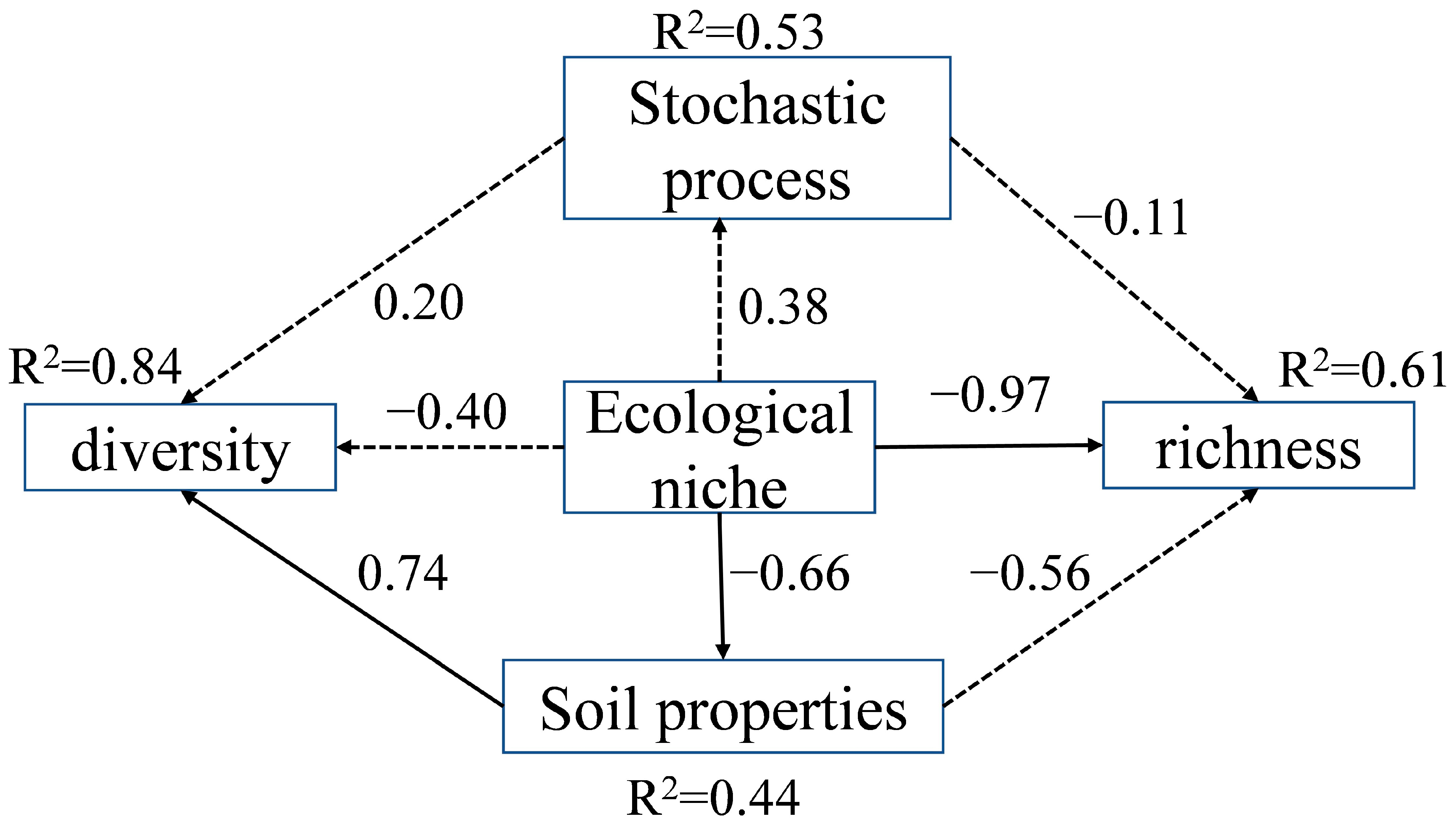 Agronomy 14 00204 g009