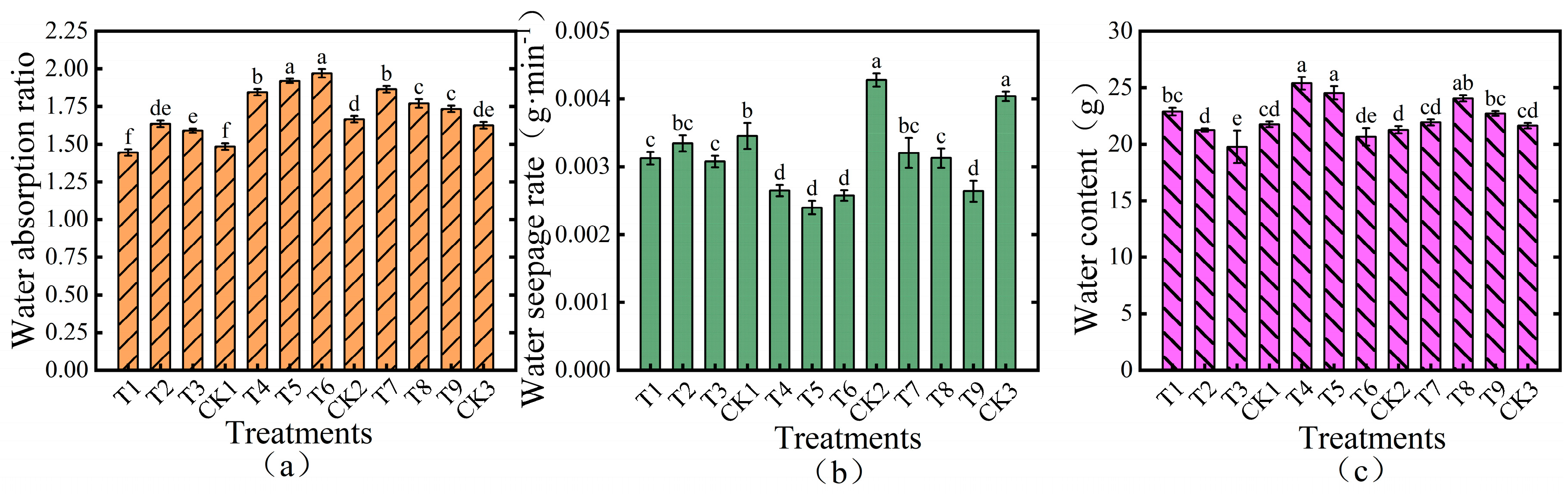 Agronomy 14 00205 g002