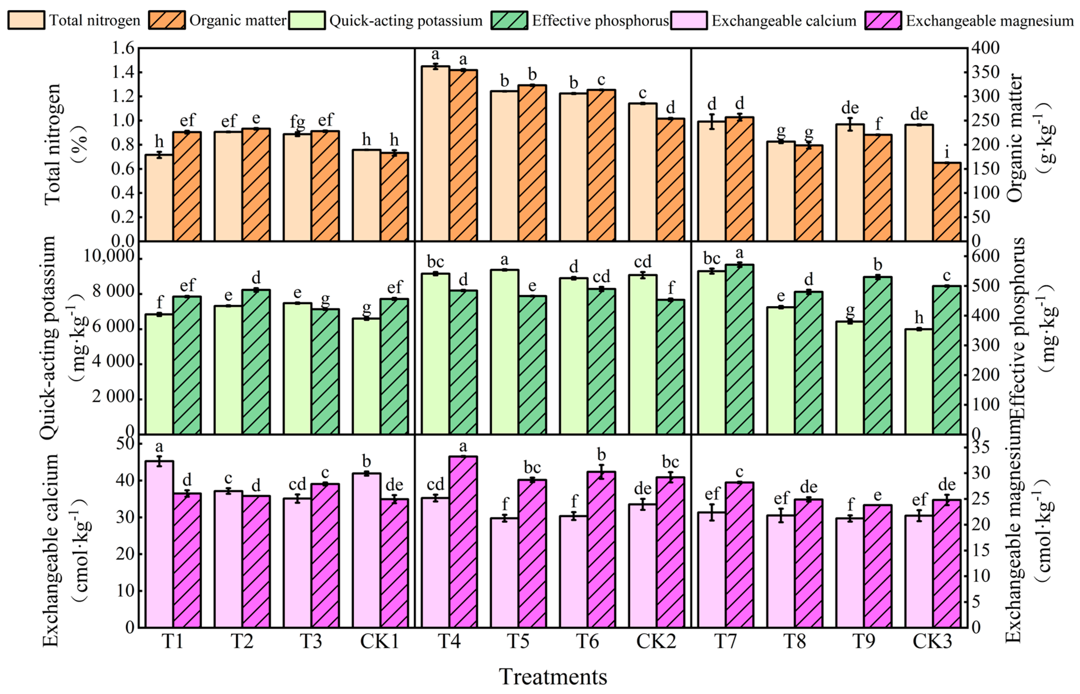 Agronomy 14 00205 g004