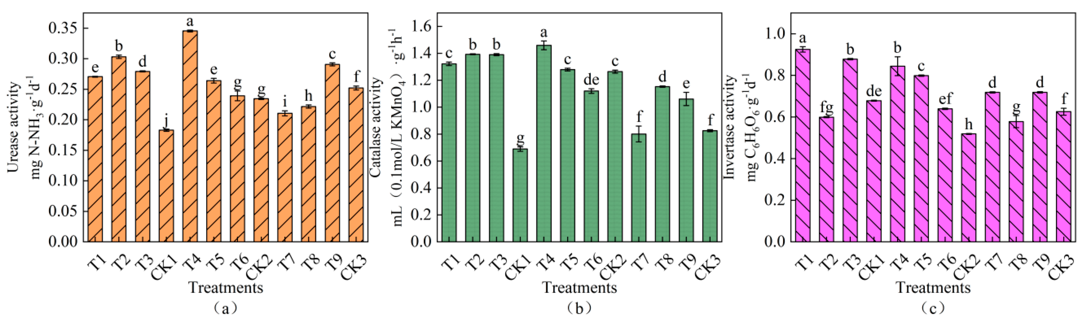 Agronomy 14 00205 g005
