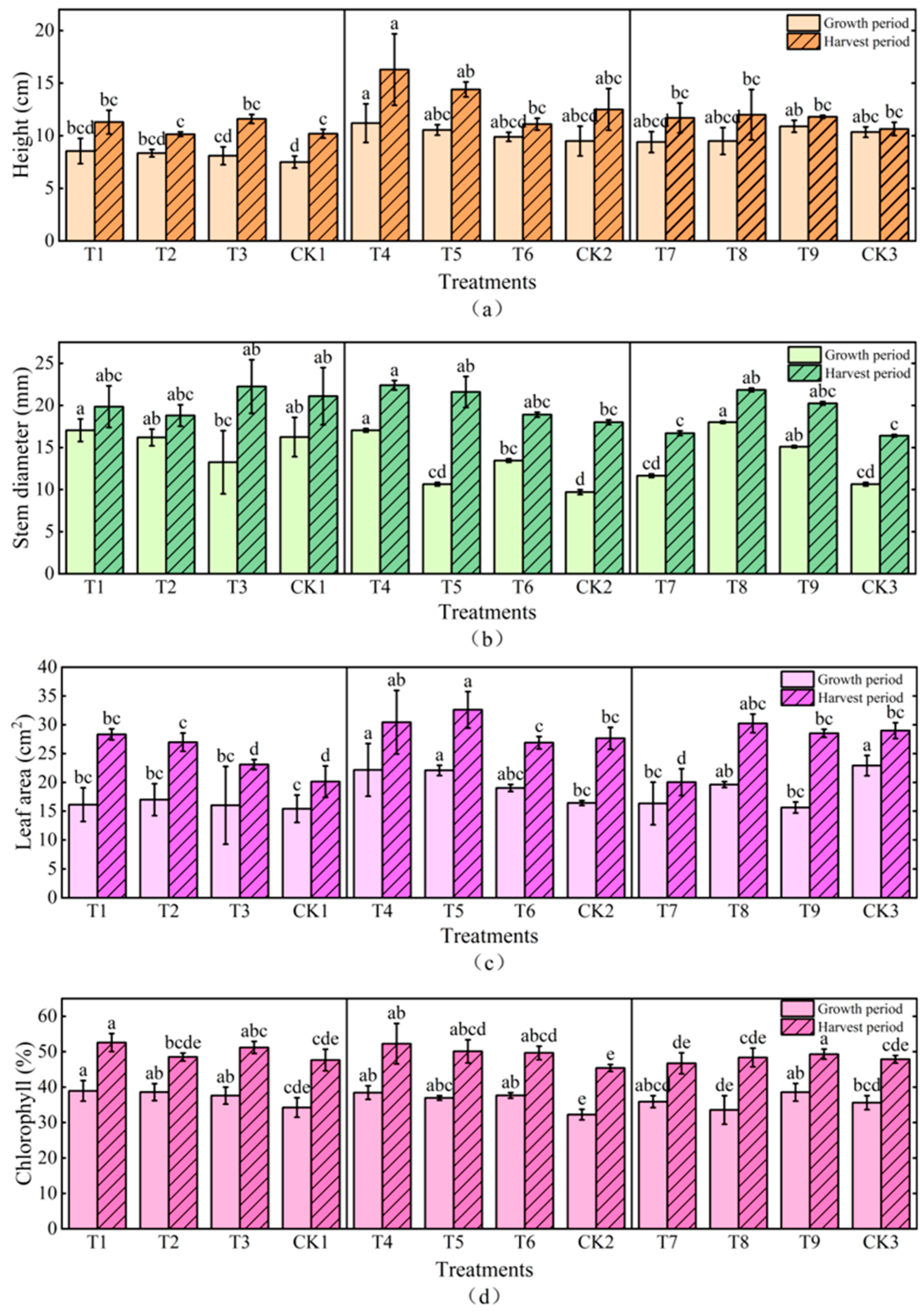 Agronomy 14 00205 g006