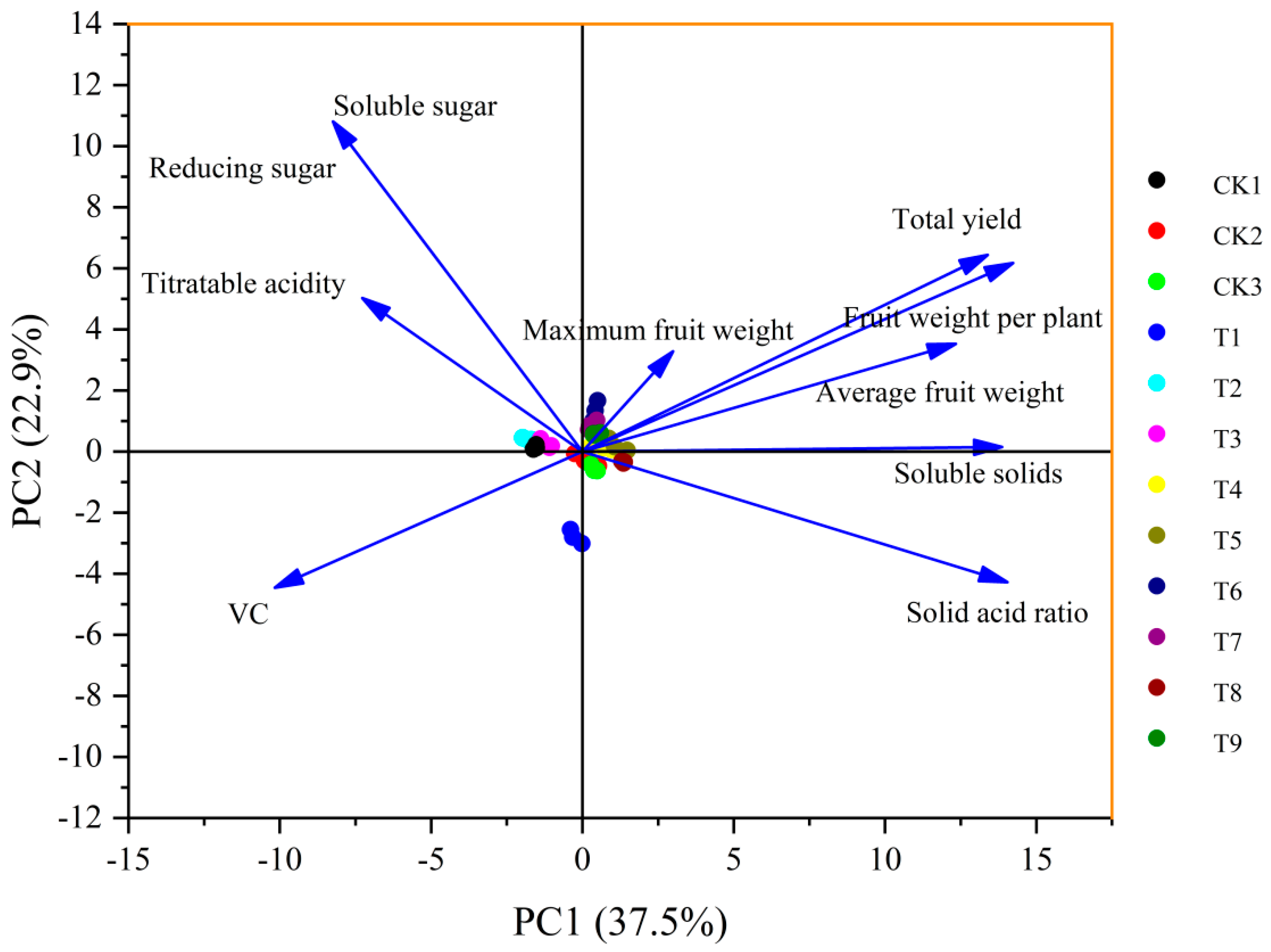 Agronomy 14 00205 g007