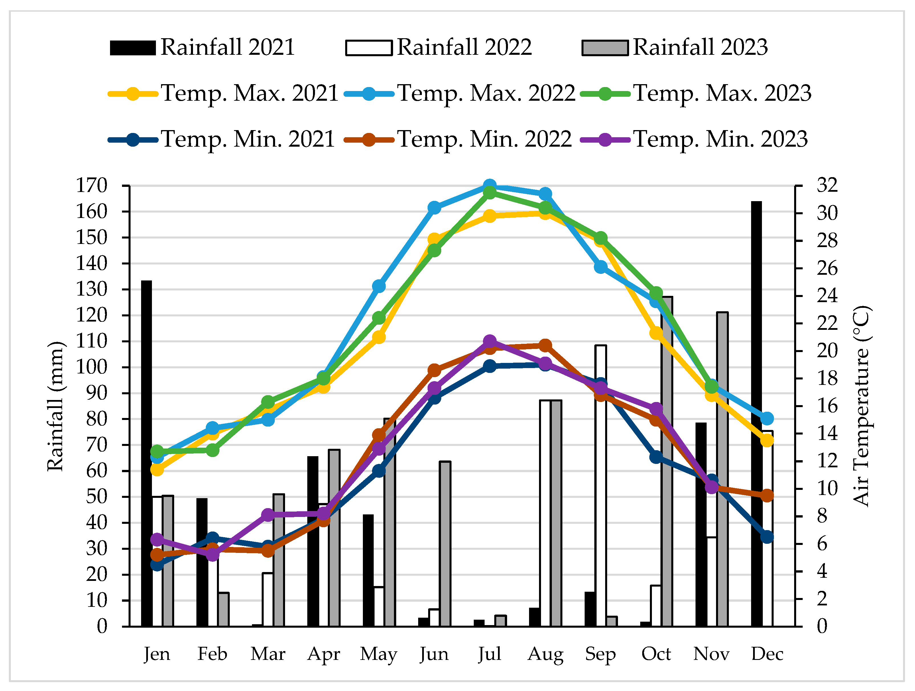 Agronomy 14 00206 g001 Agronomy 14 00206 g001
