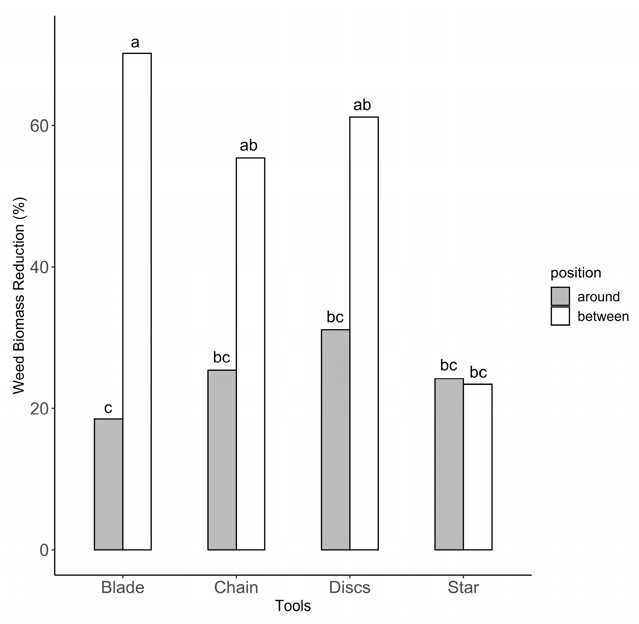 Agronomy 14 00206 g004 Agronomy 14 00206 g004