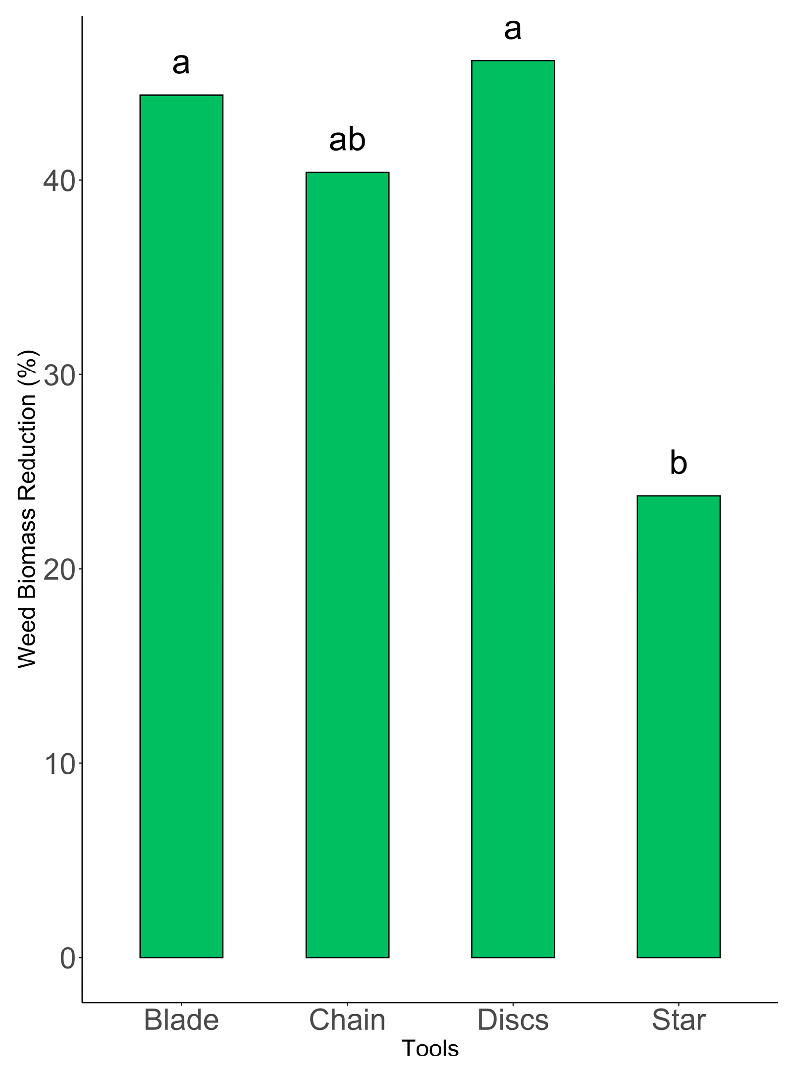 Agronomy 14 00206 g005 Agronomy 14 00206 g005