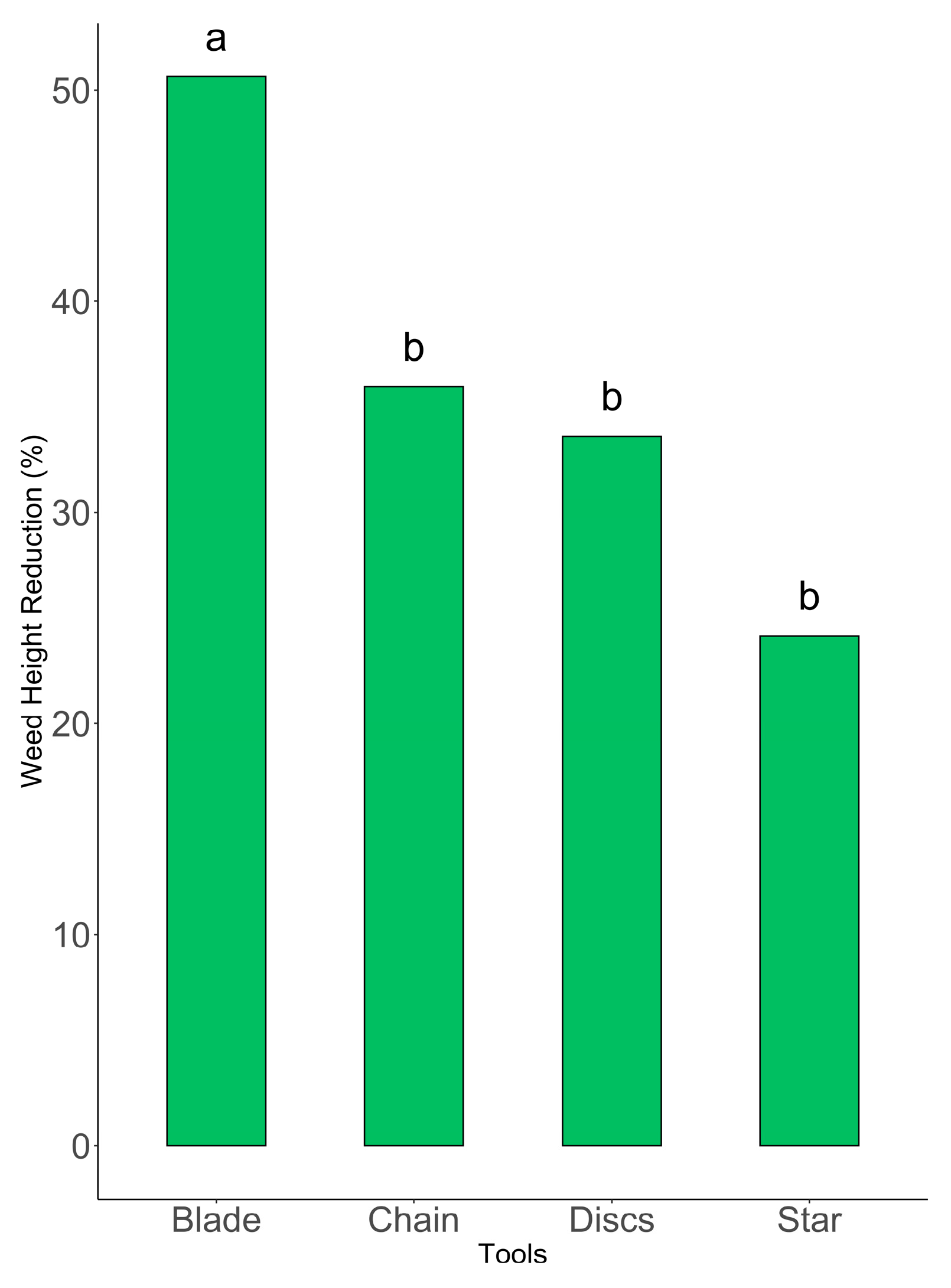 Agronomy 14 00206 g006 Agronomy 14 00206 g006