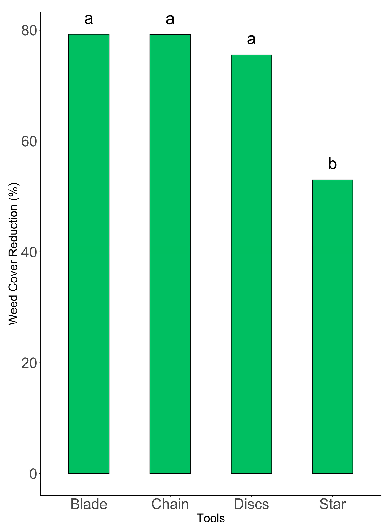 Agronomy 14 00206 g007 Agronomy 14 00206 g007