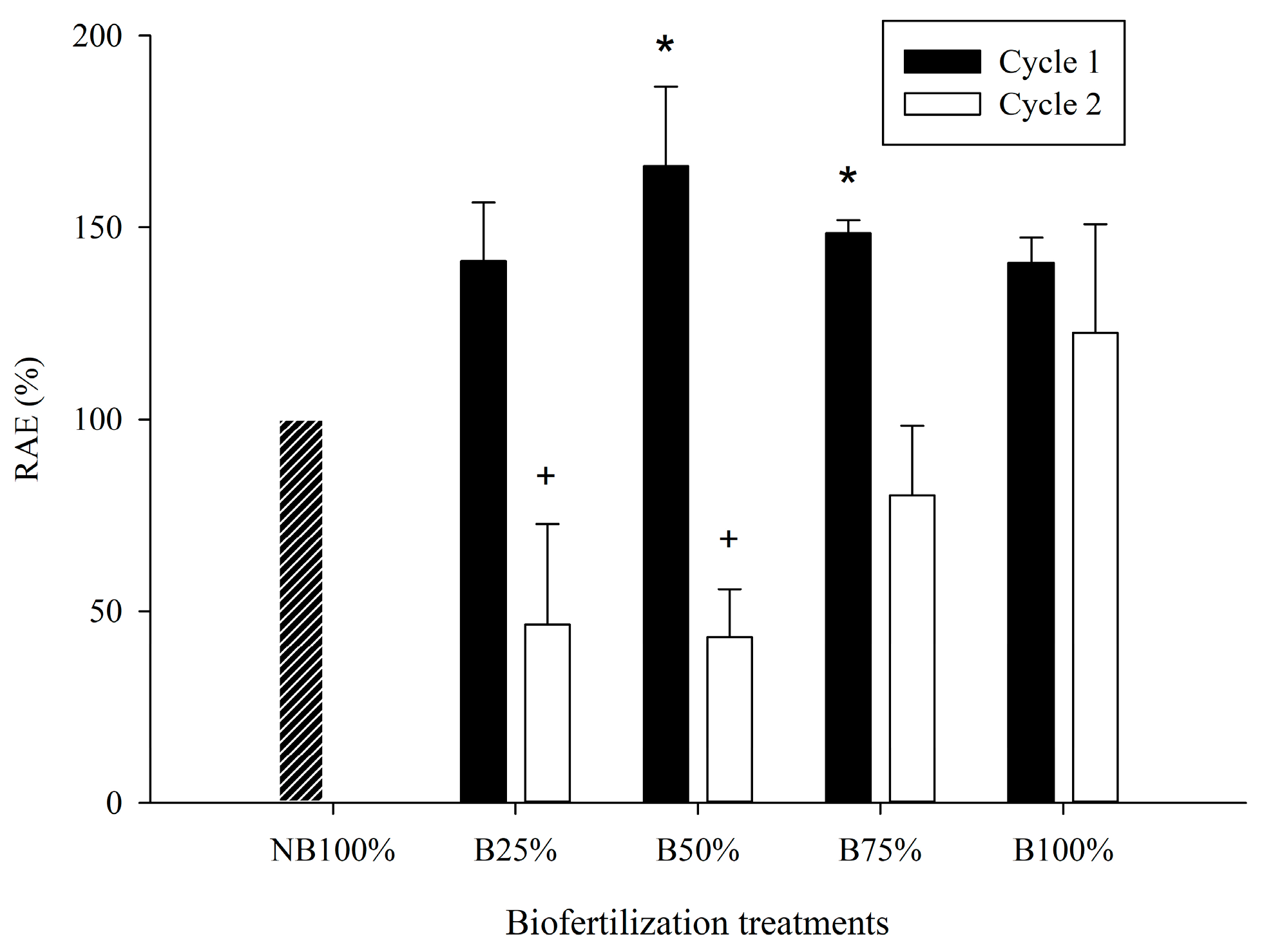 Agronomy 14 00210 g005