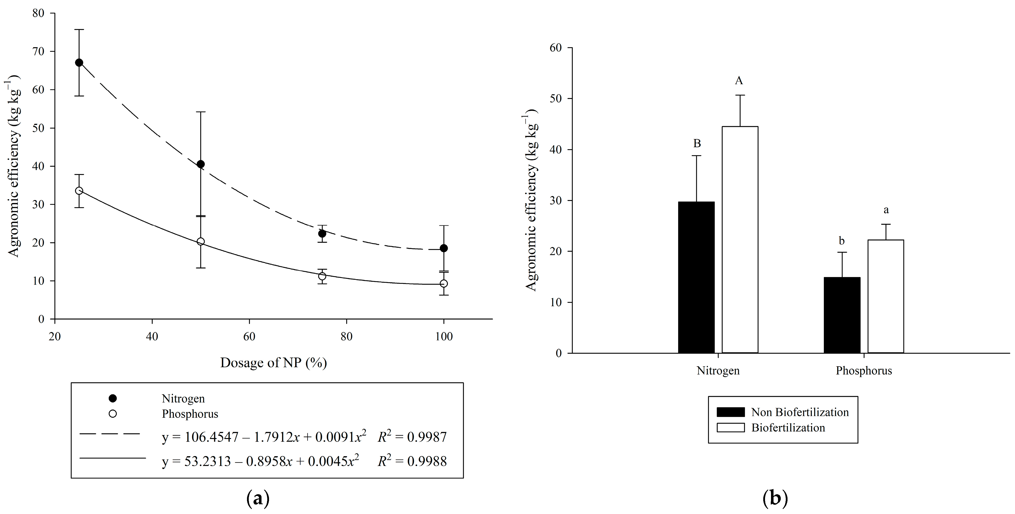 Agronomy 14 00210 g006