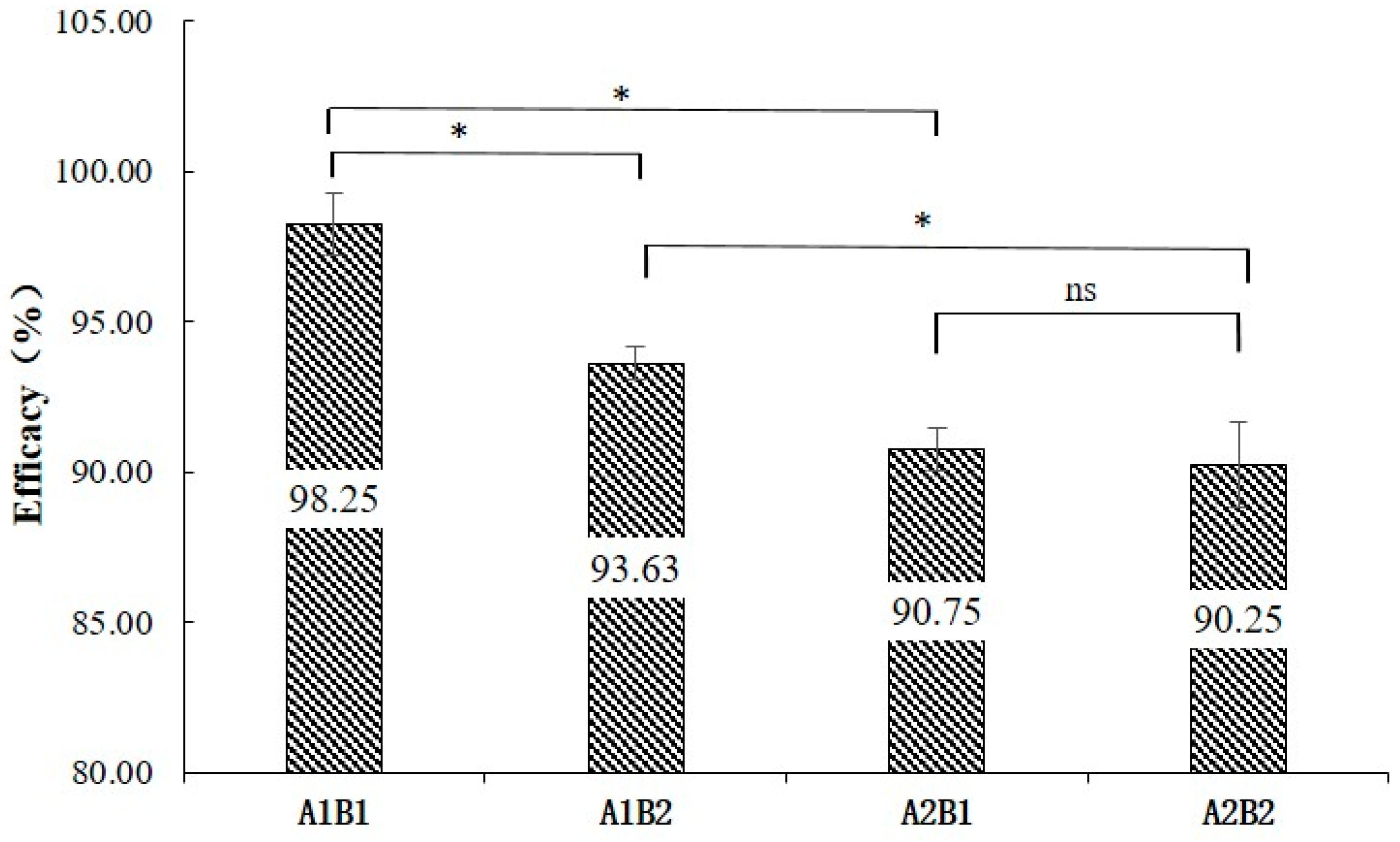 Agronomy 14 00211 g006