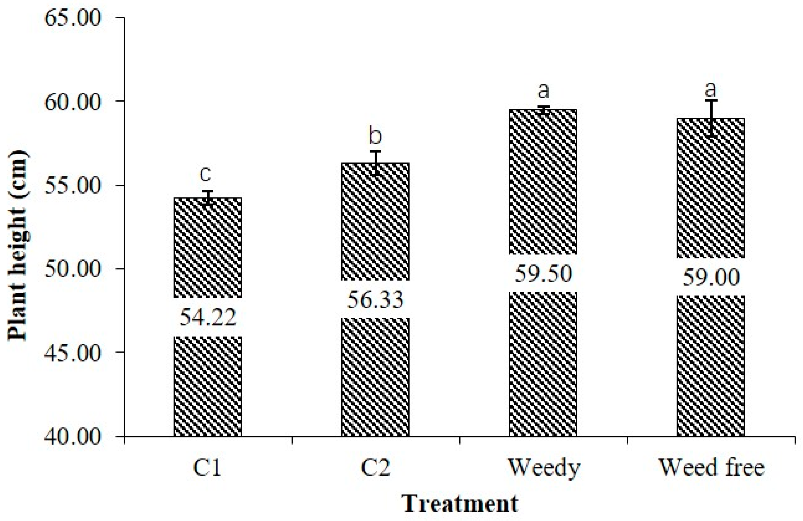Agronomy 14 00211 g007
